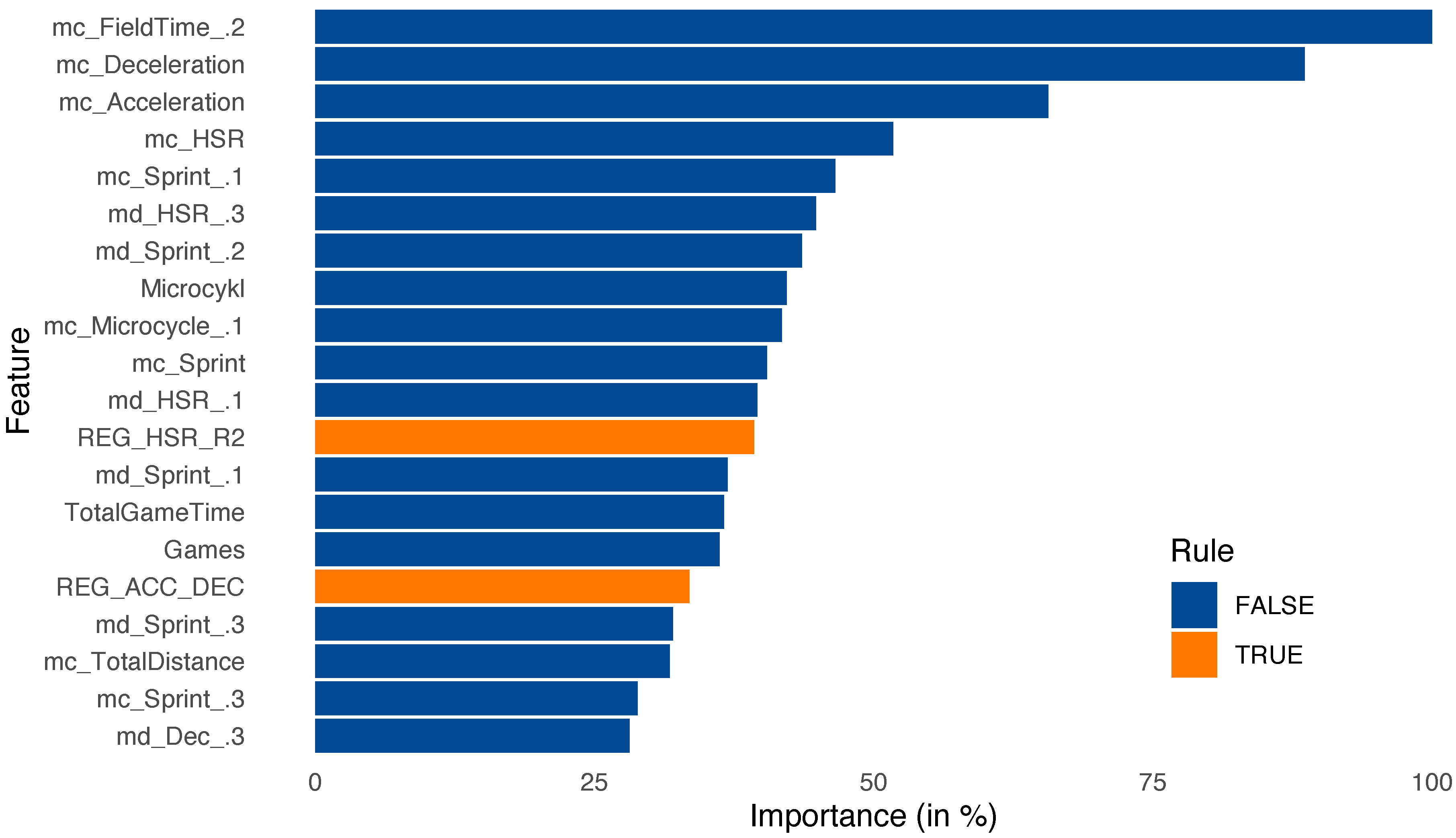 Sensors 23 01227 g006