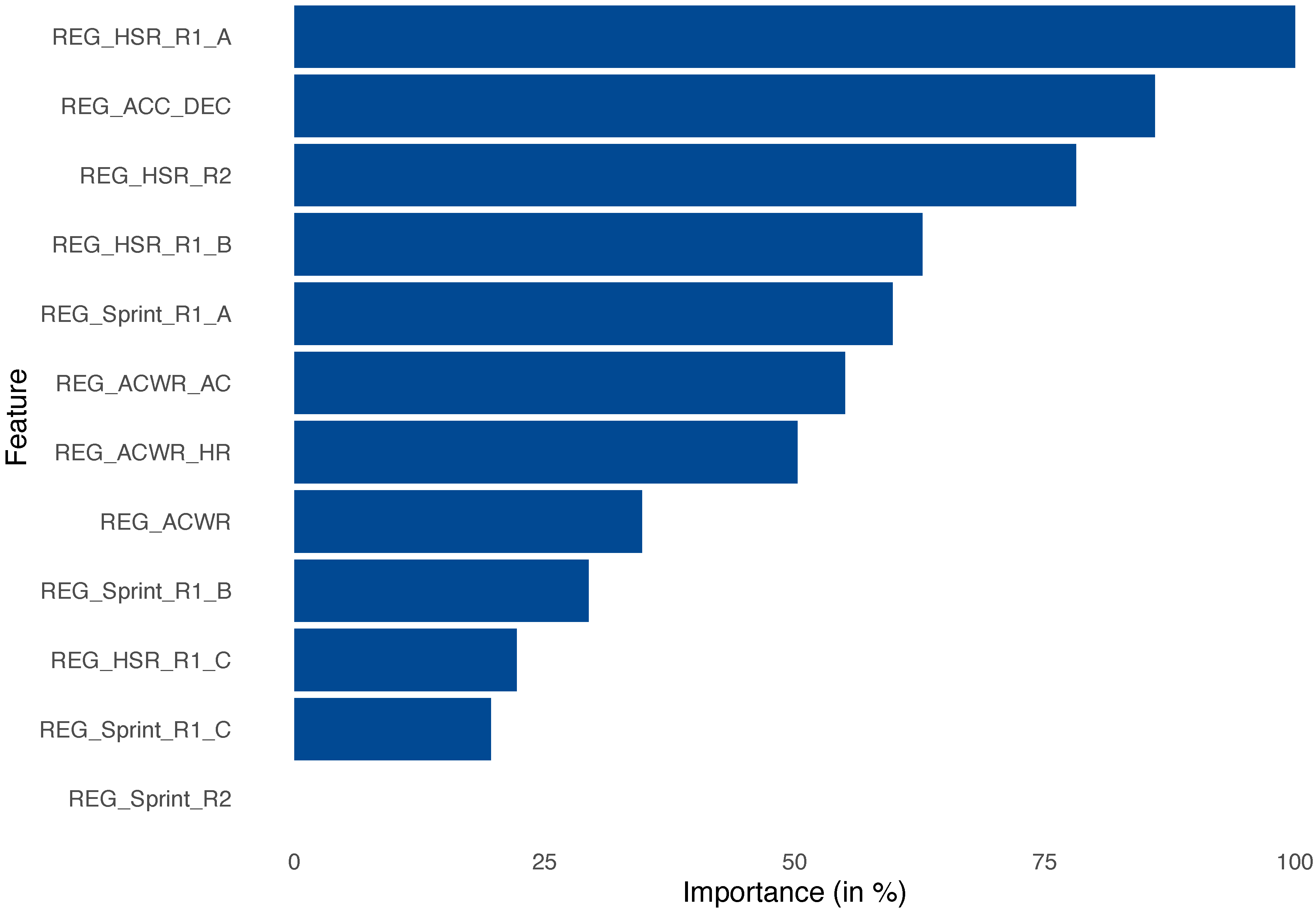 Sensors 23 01227 g007