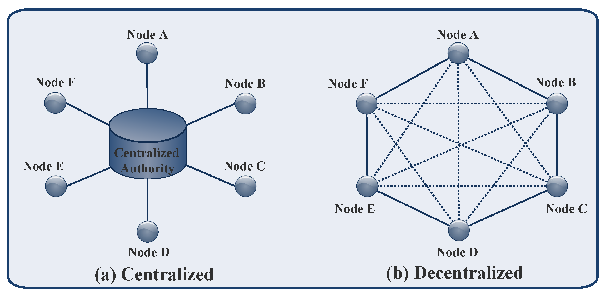 Sensors 23 01228 g002
