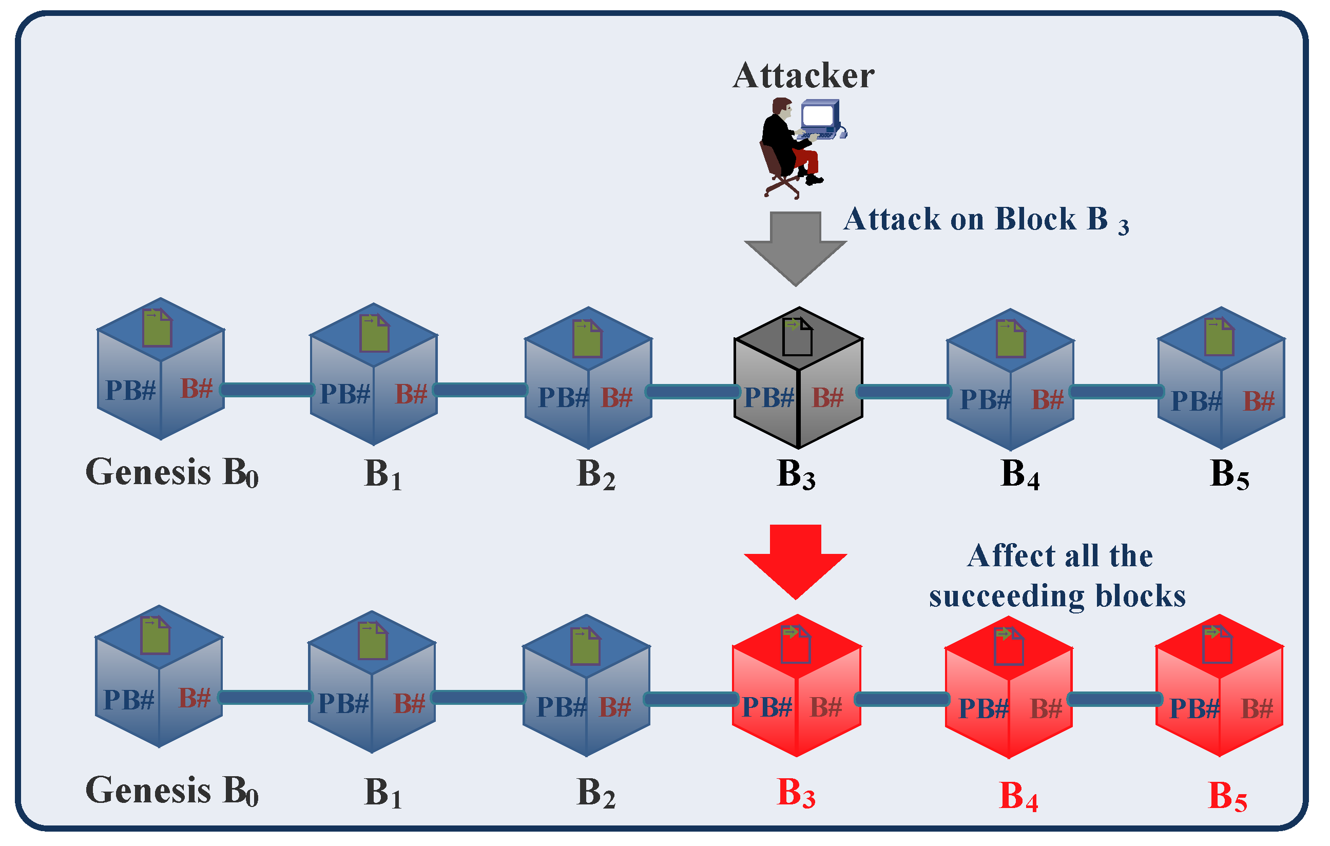 Sensors 23 01228 g003