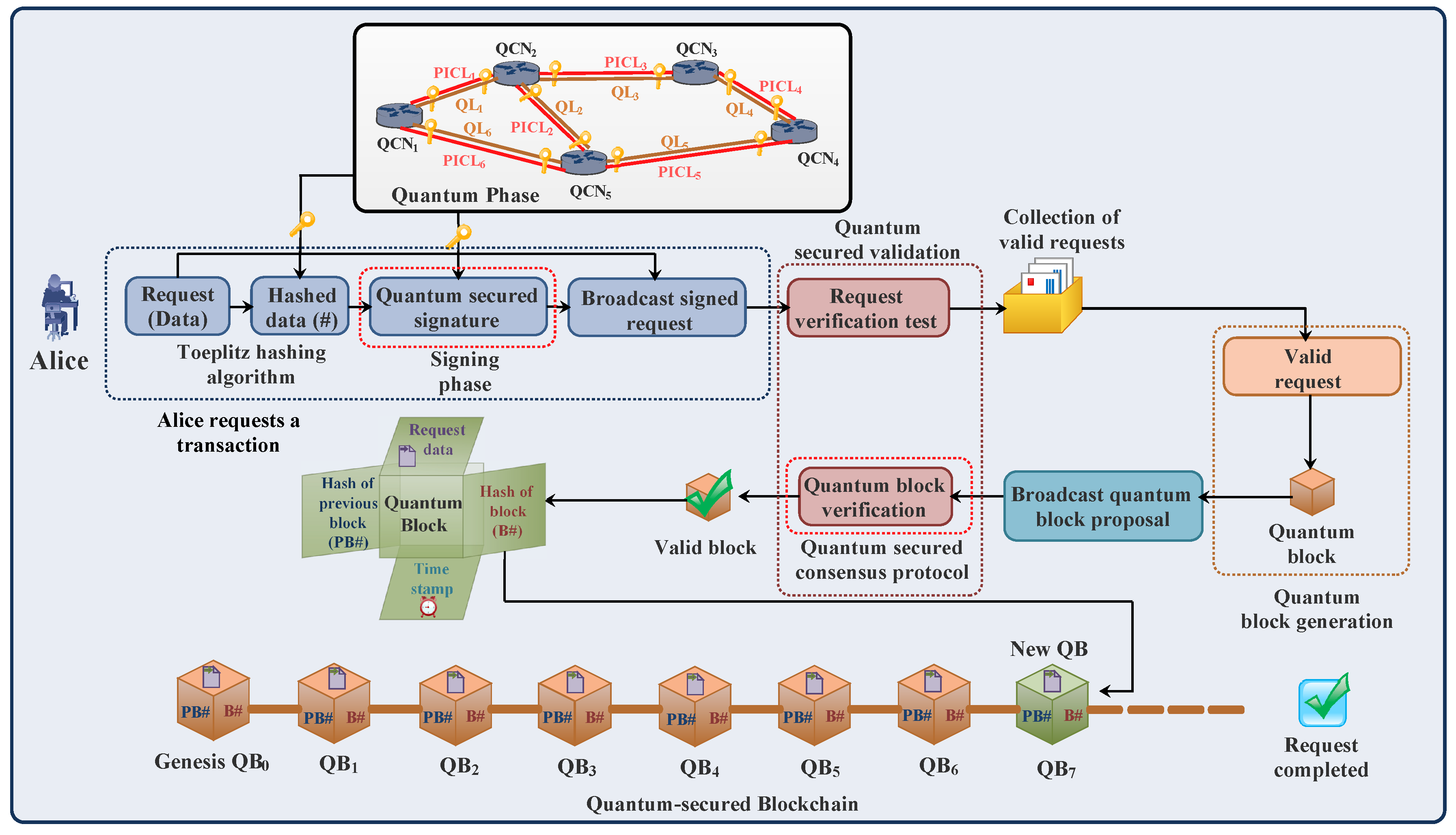 Sensors 23 01228 g009