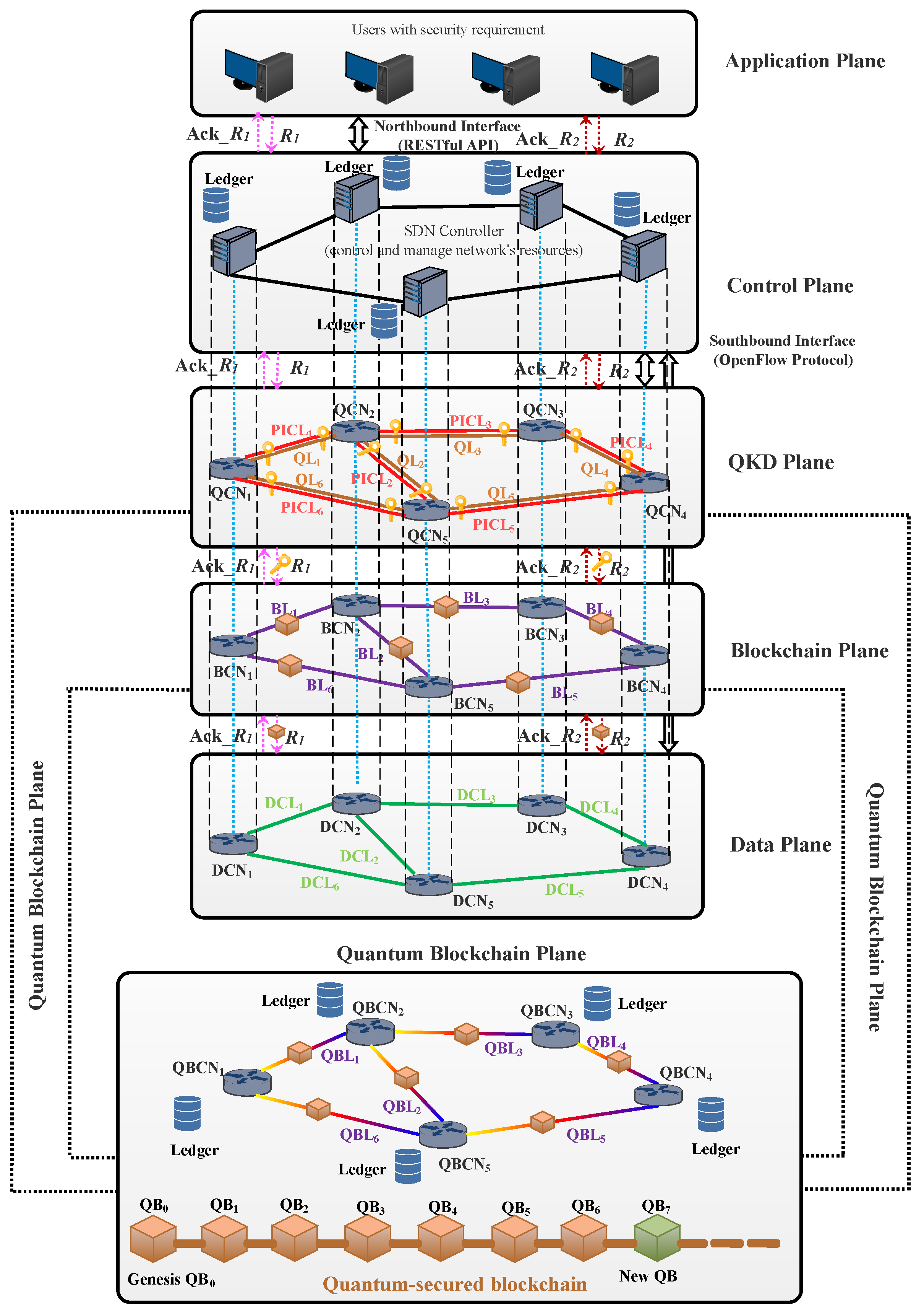 Sensors 23 01228 g010