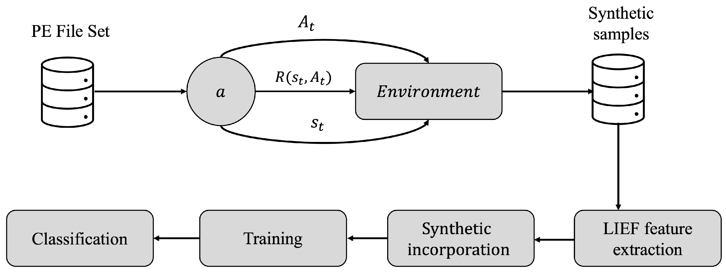 Sensors 23 01231 g002