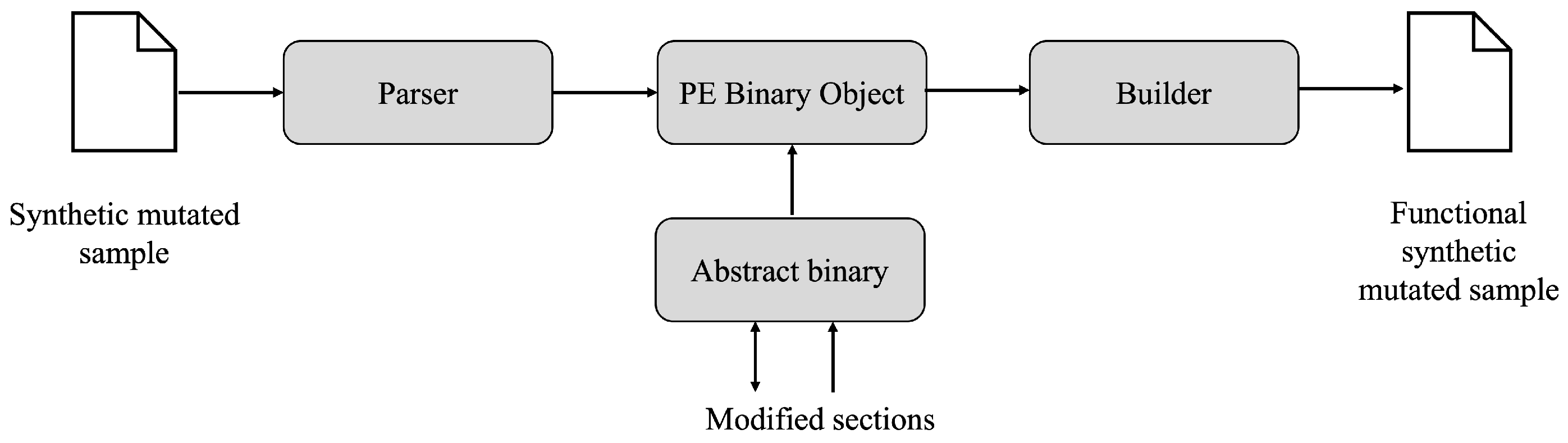 Sensors 23 01231 g003