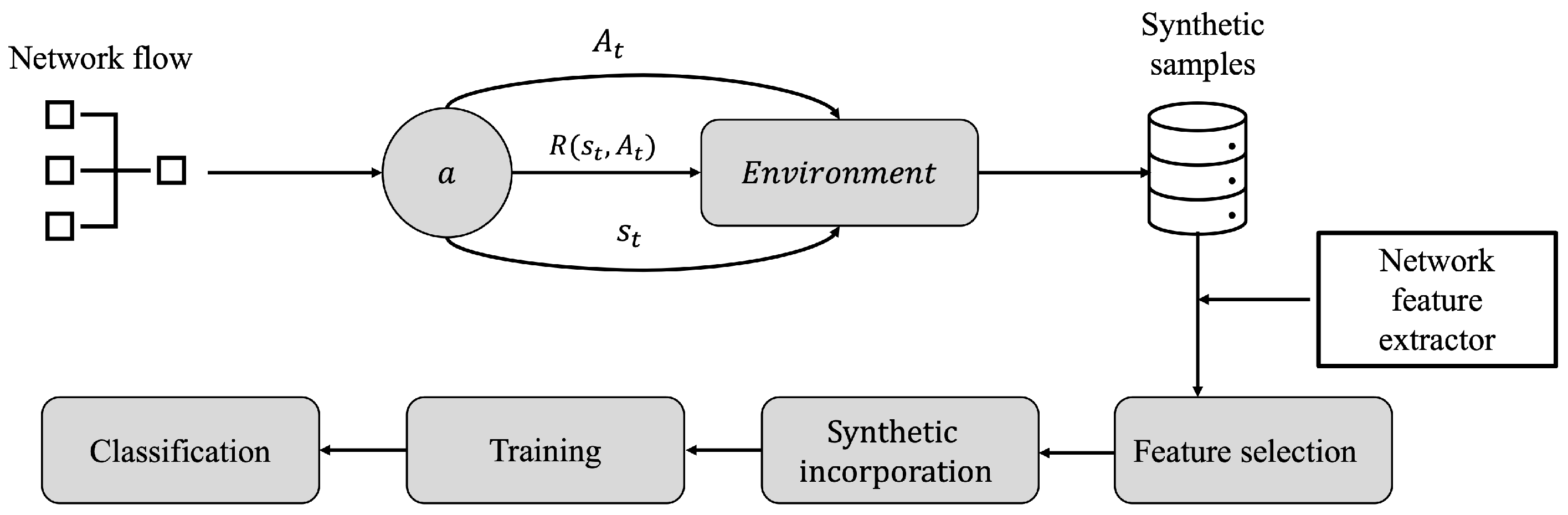 Sensors 23 01231 g004