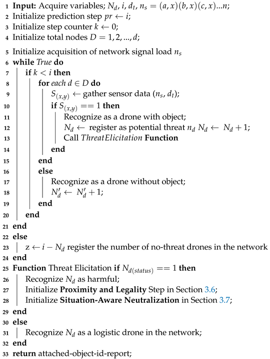 Sensors 23 01233 i002 Sensors 23 01233 i002