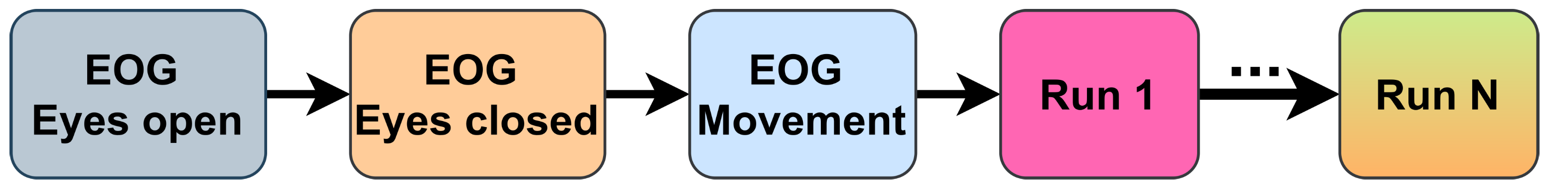 Sensors 23 01235 g001