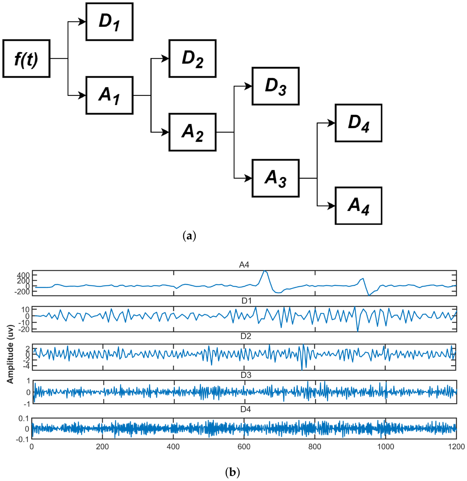 Sensors 23 01235 g004