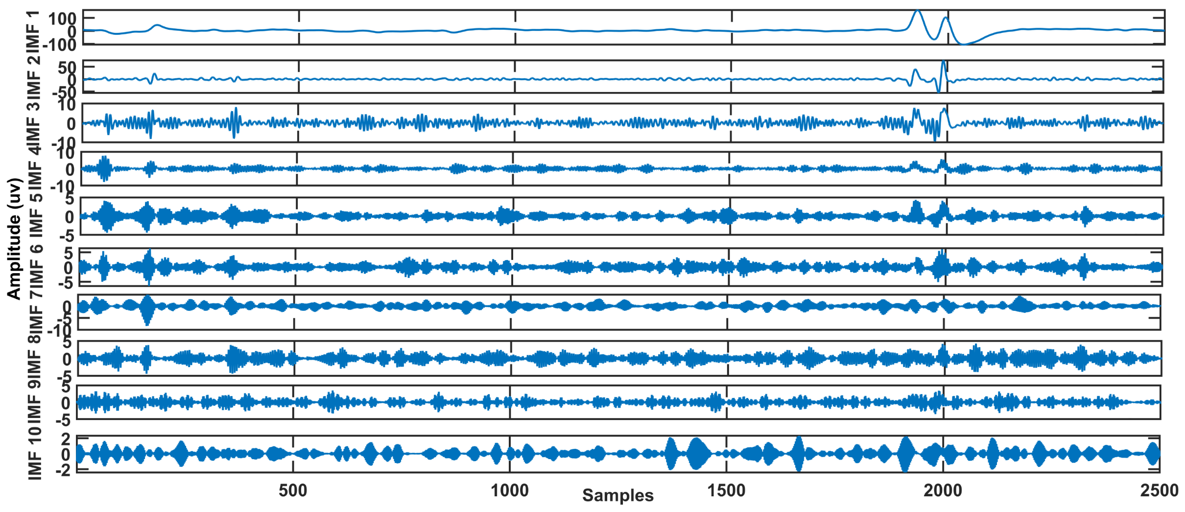 Sensors 23 01235 g006