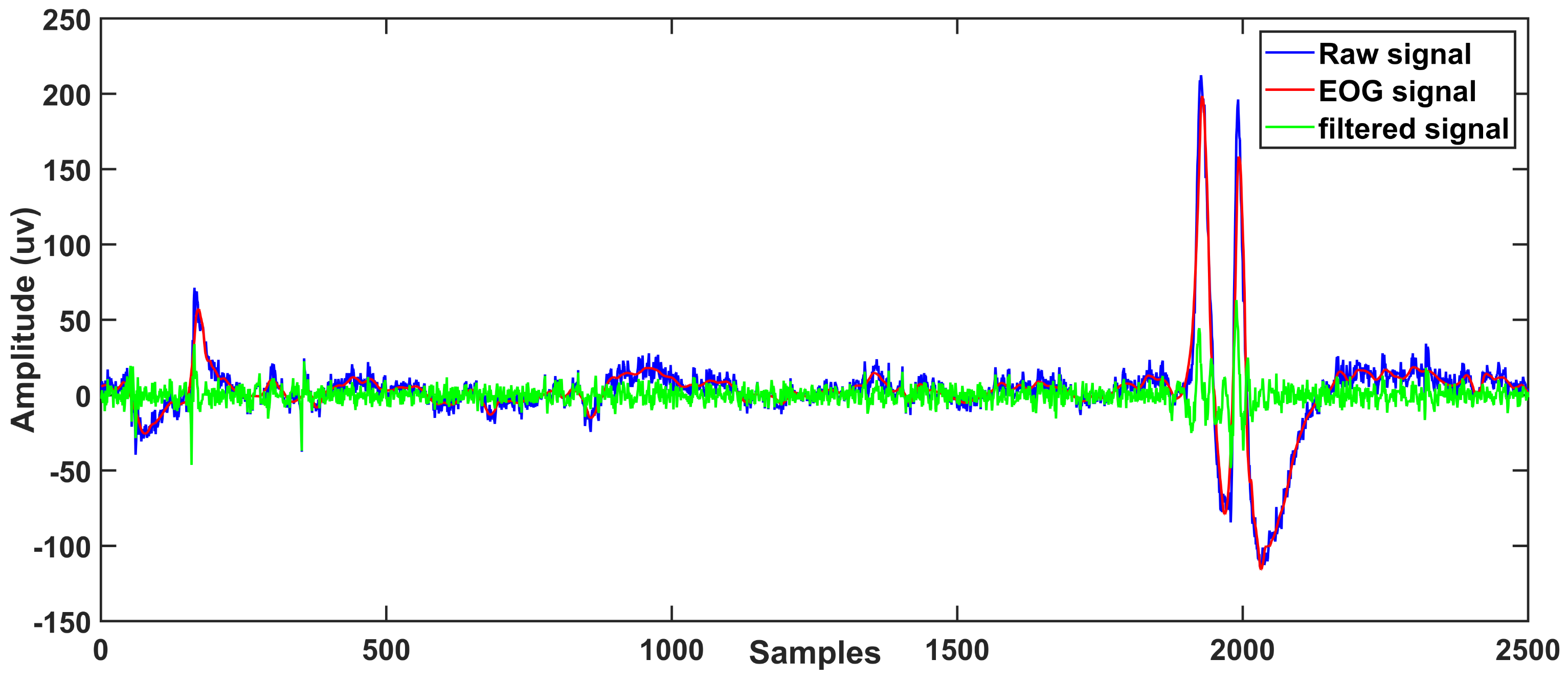 Sensors 23 01235 g007