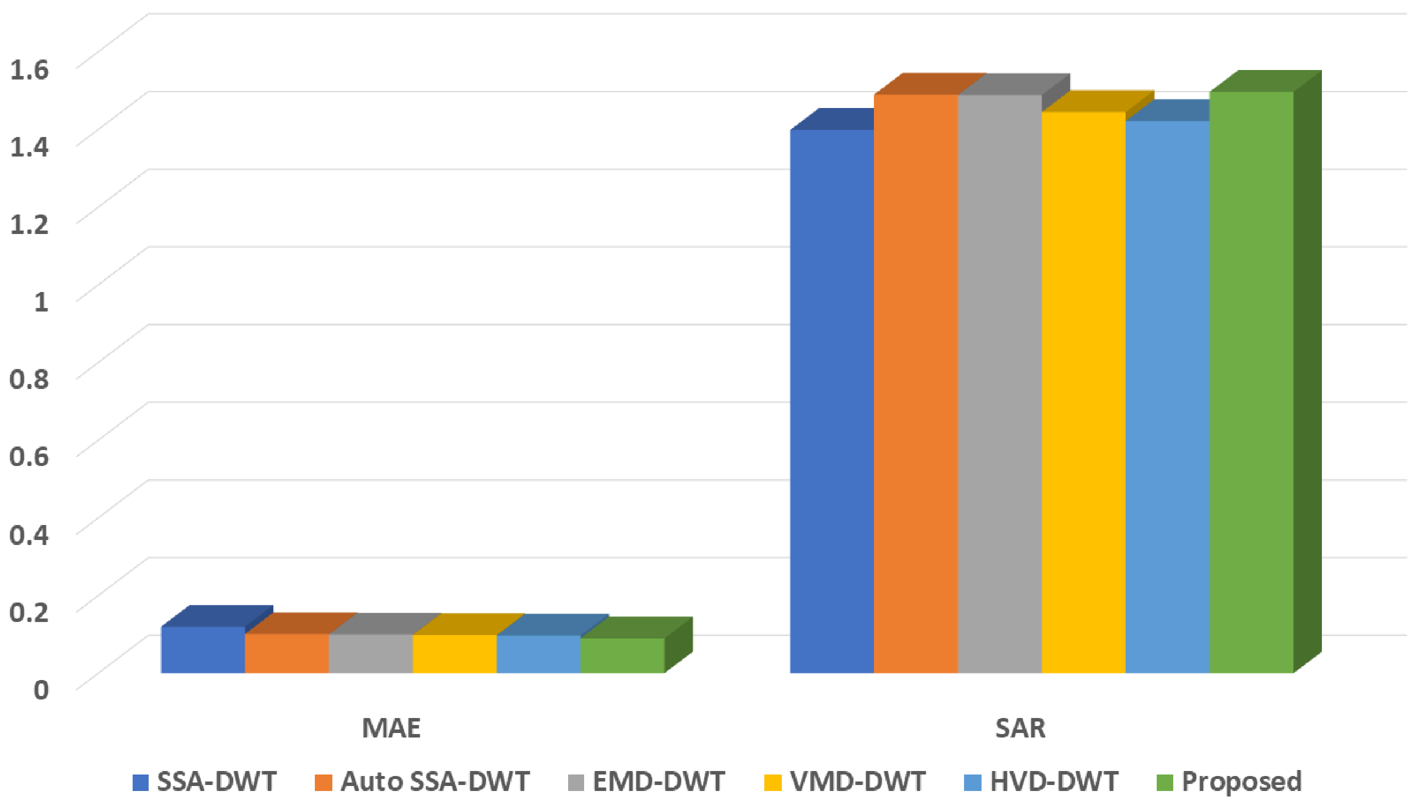 Sensors 23 01235 g008