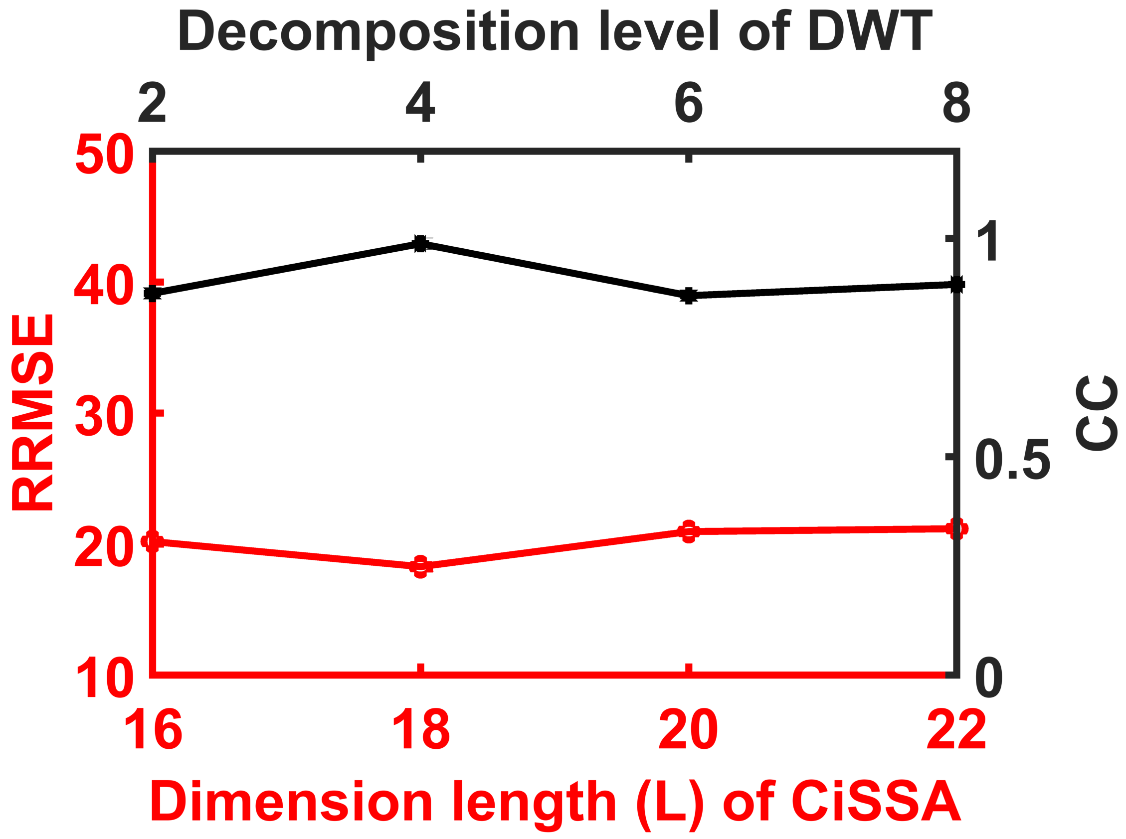 Sensors 23 01235 g009