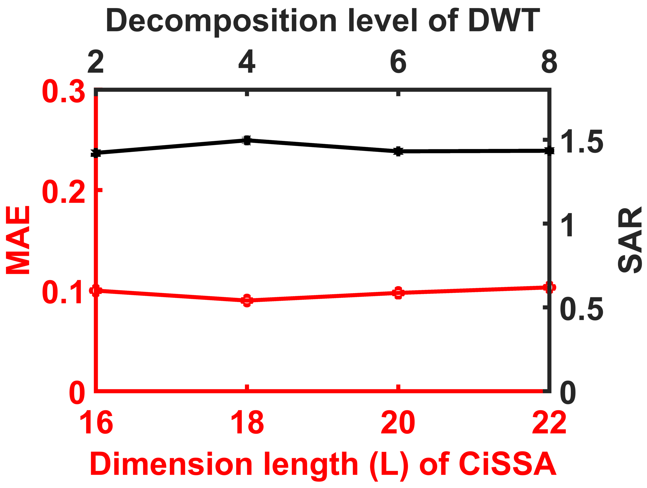 Sensors 23 01235 g010