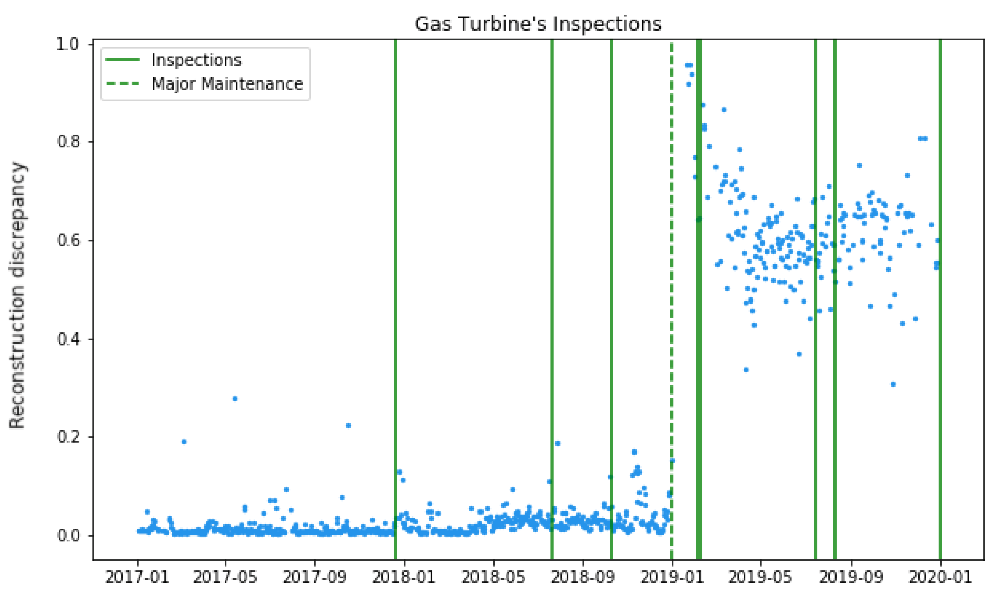Sensors 23 01236 g004