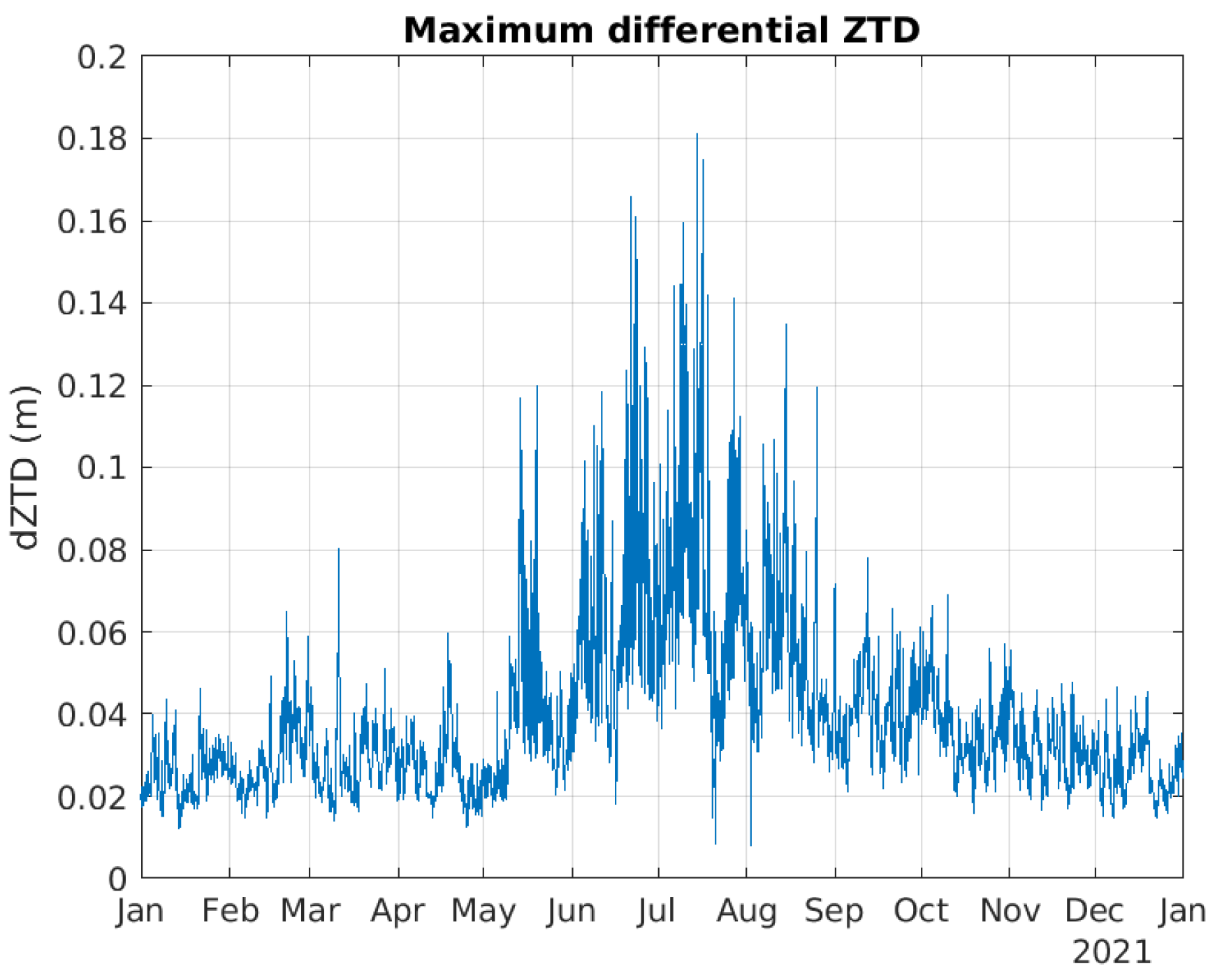Sensors 23 01237 g004 Sensors 23 01237 g004