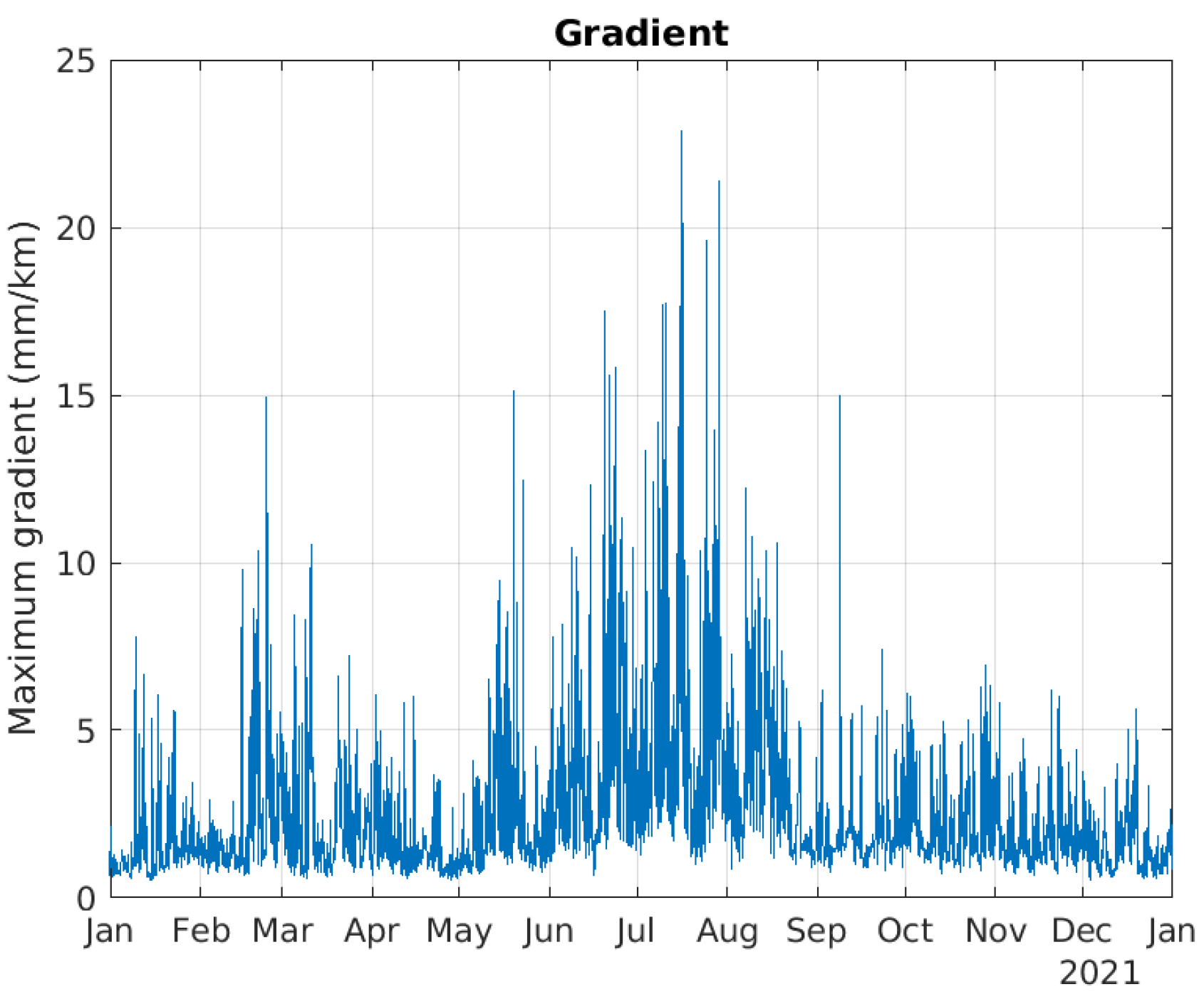 Sensors 23 01237 g005 Sensors 23 01237 g005