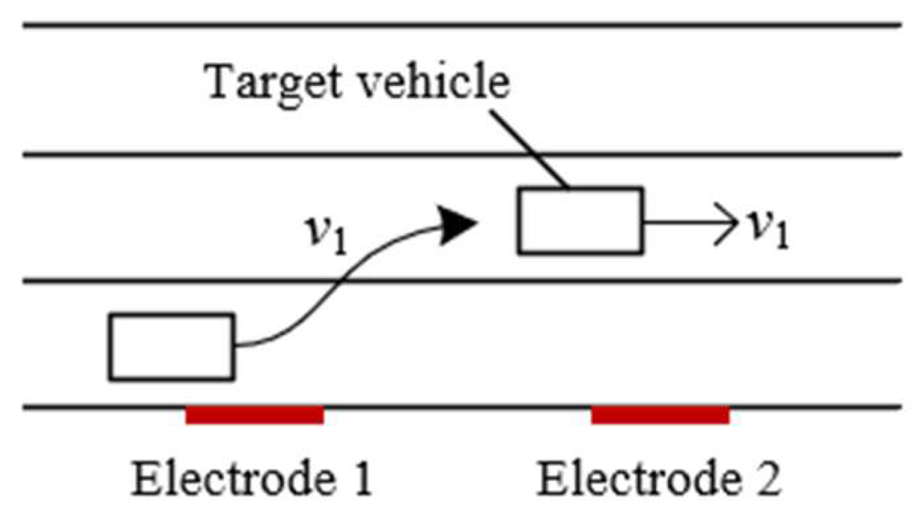 Sensors 23 01238 g012