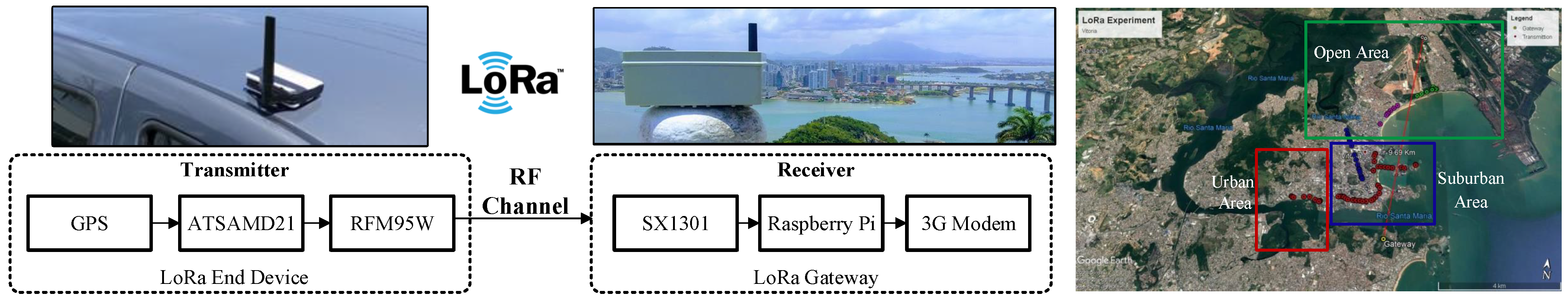 Sensors 23 01239 g001
