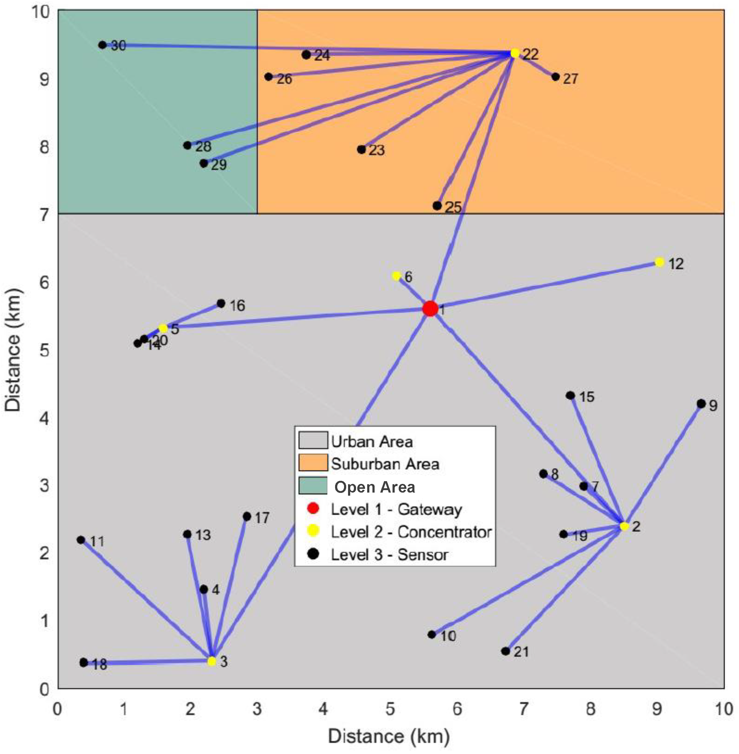 Sensors 23 01239 g006
