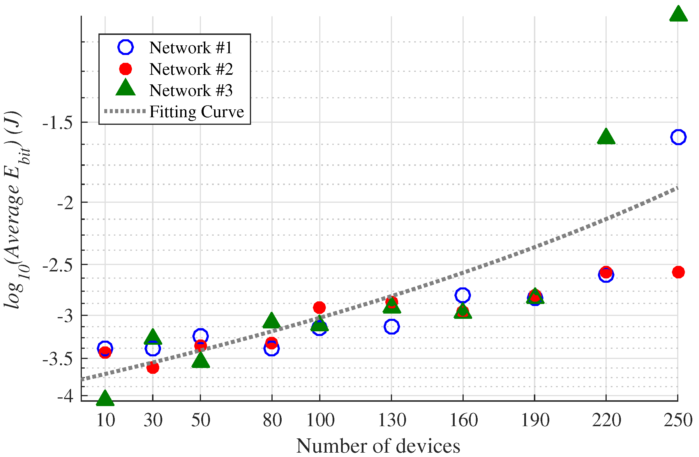 Sensors 23 01239 g007