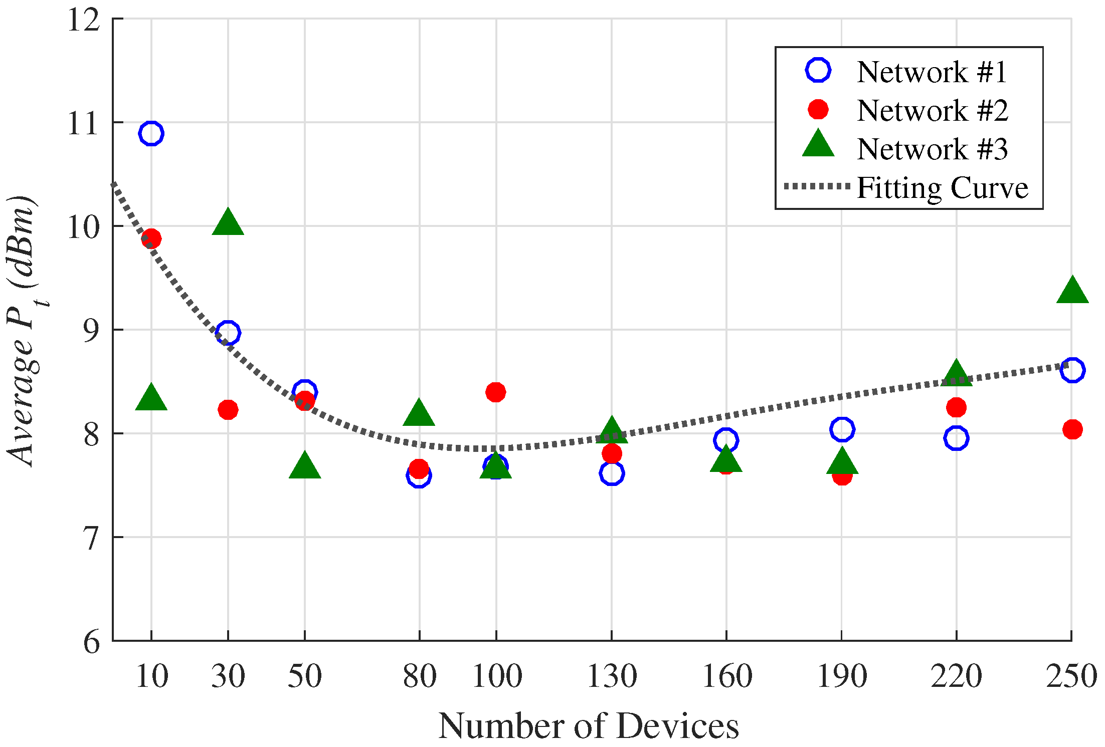 Sensors 23 01239 g008