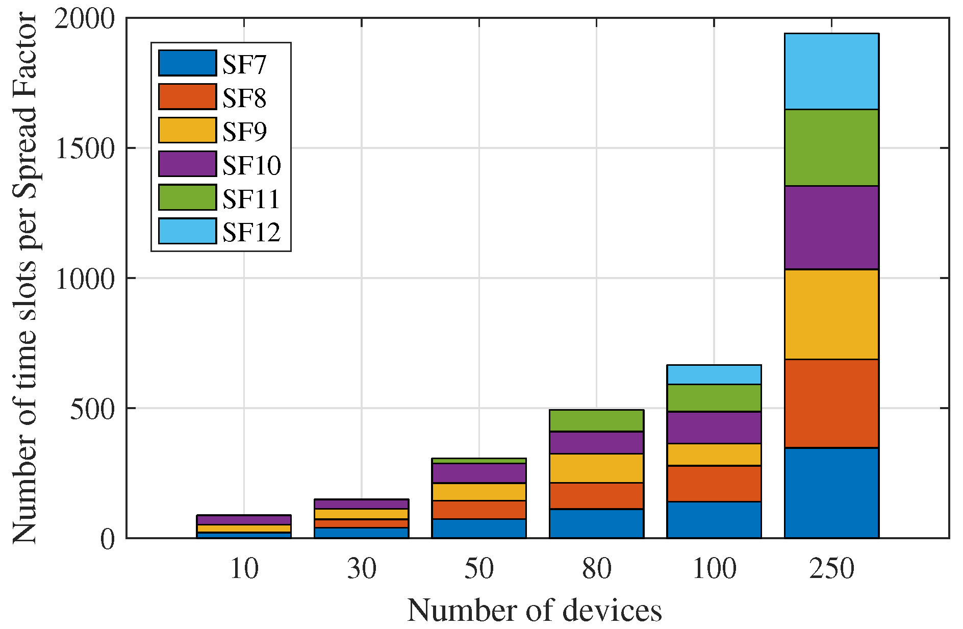 Sensors 23 01239 g010