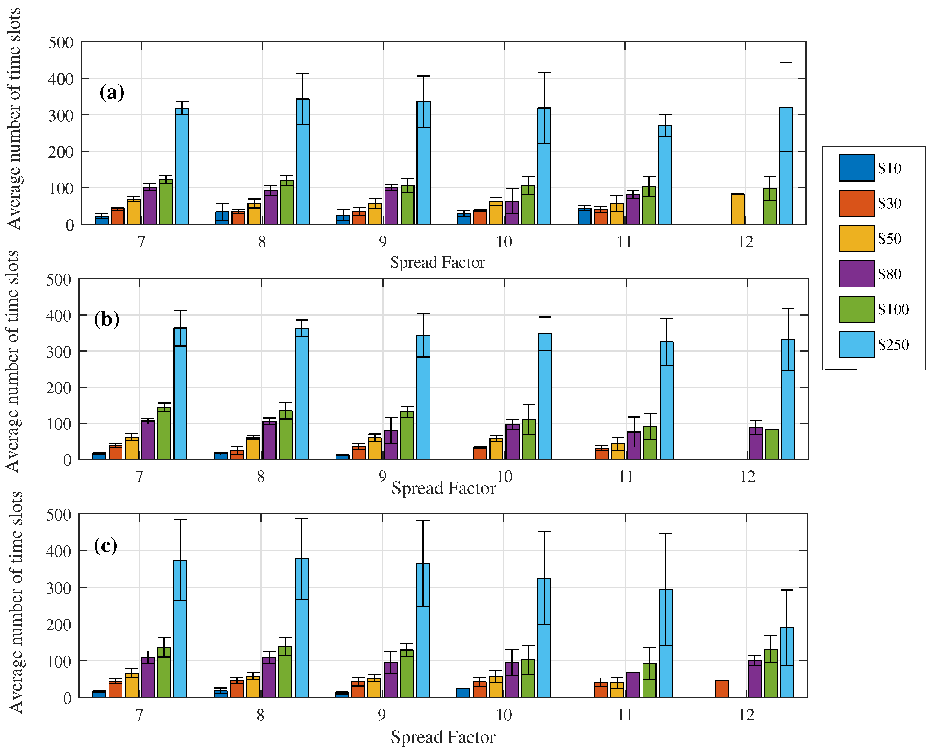 Sensors 23 01239 g011