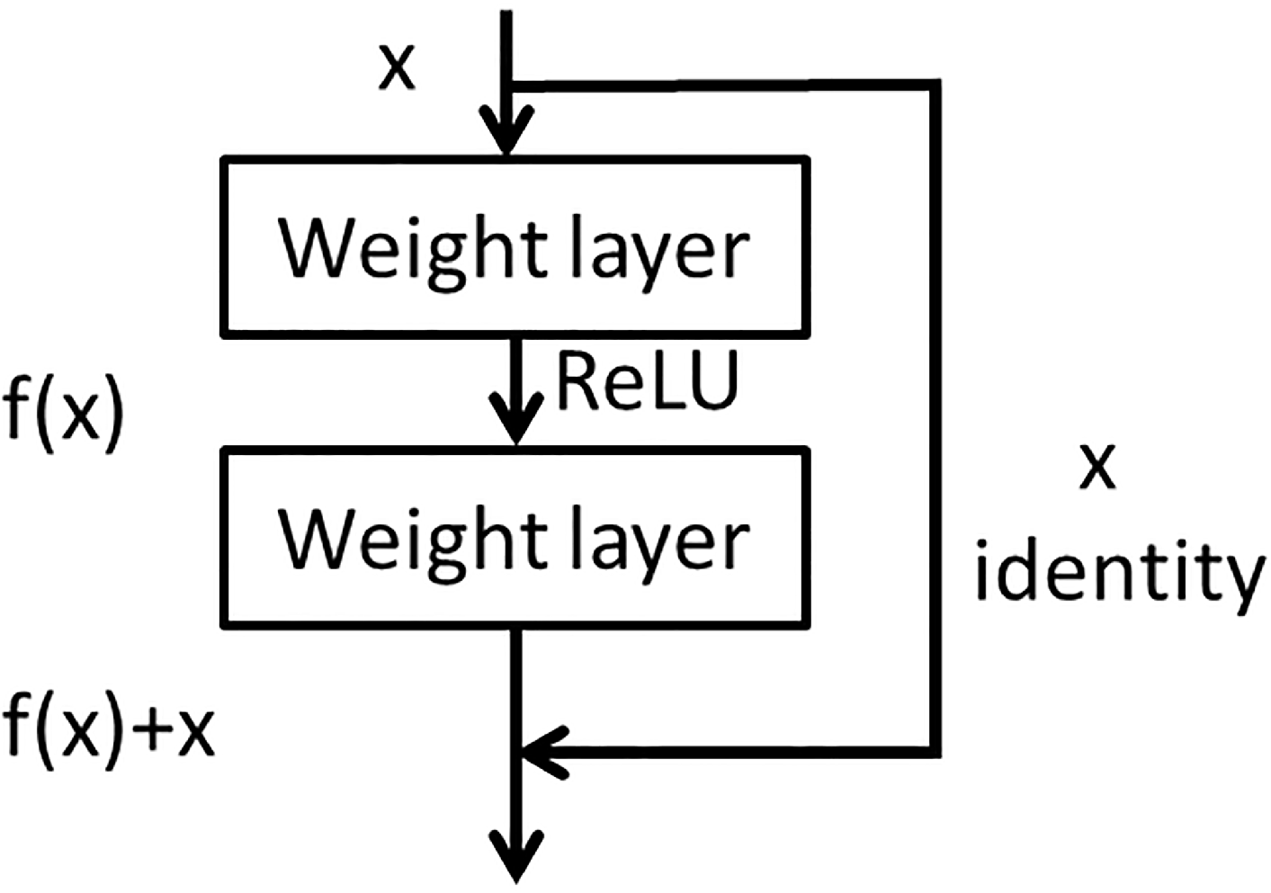 Sensors 23 01240 g001