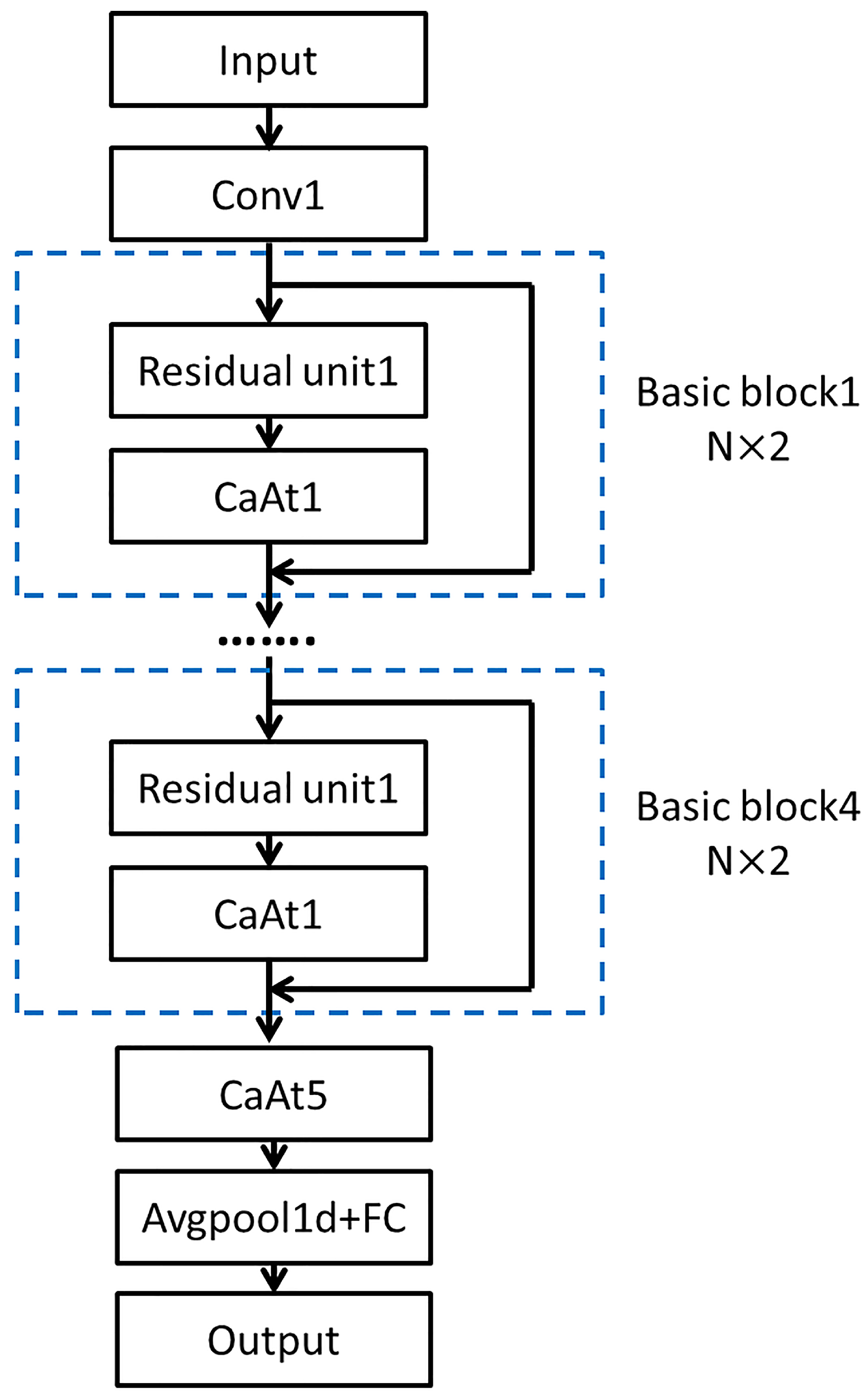 Sensors 23 01240 g002