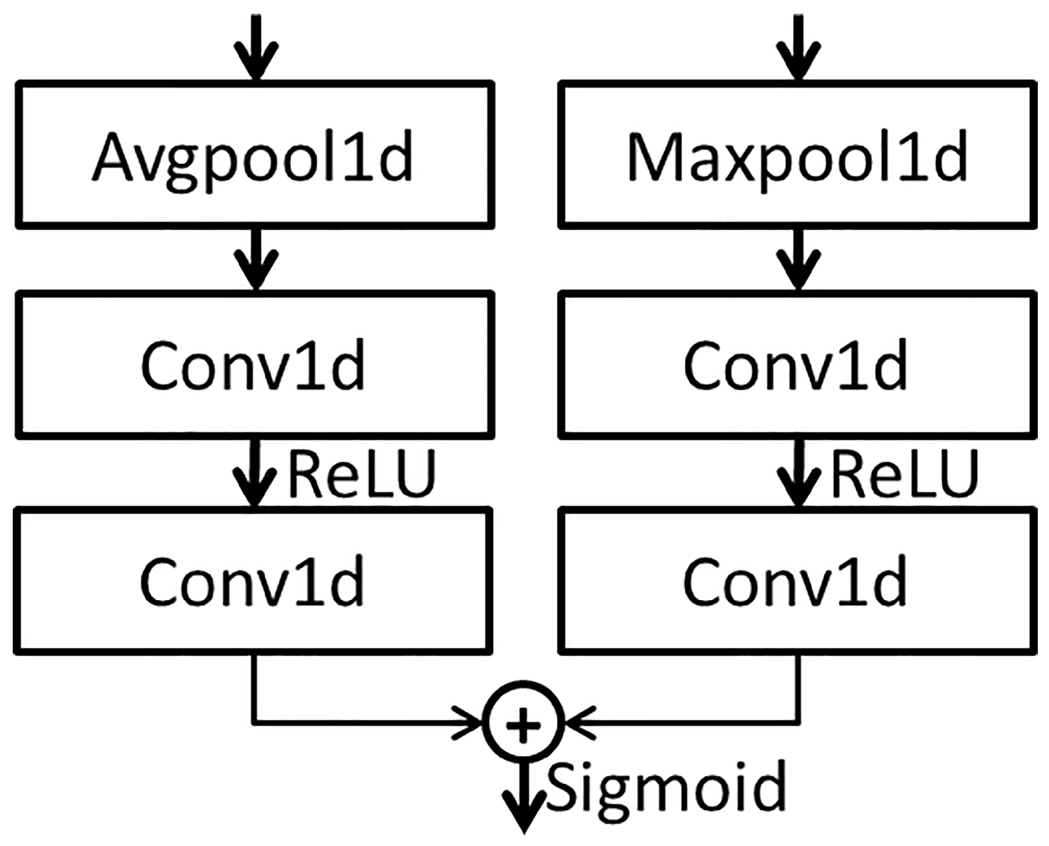 Sensors 23 01240 g005
