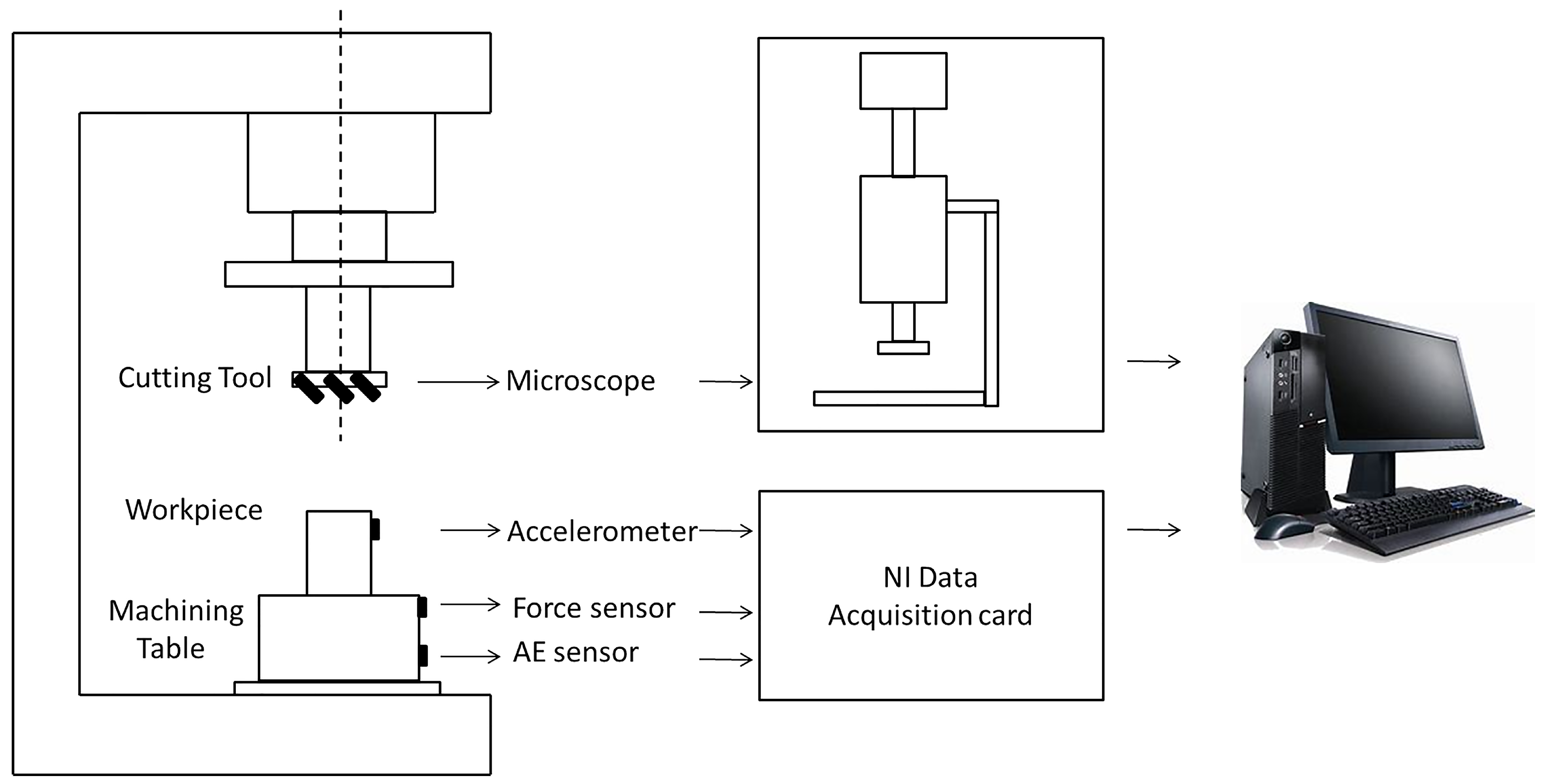 Sensors 23 01240 g006