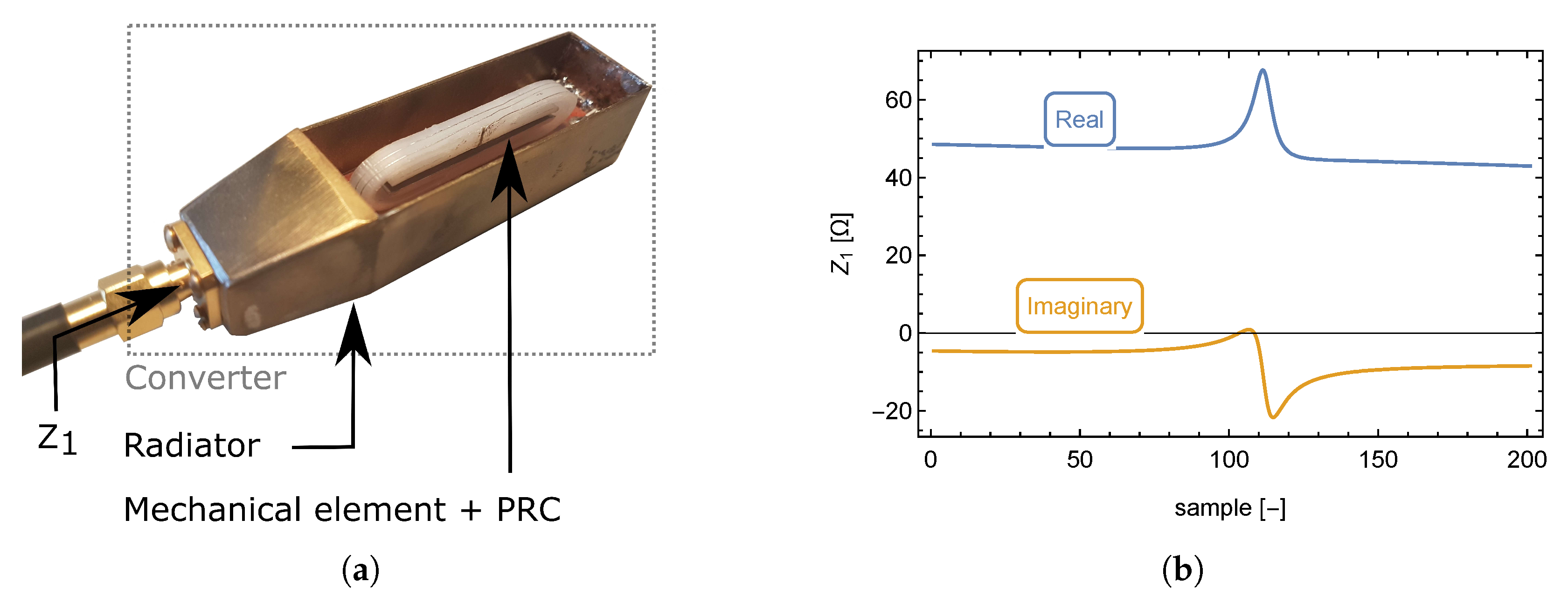 Sensors 23 01241 g003