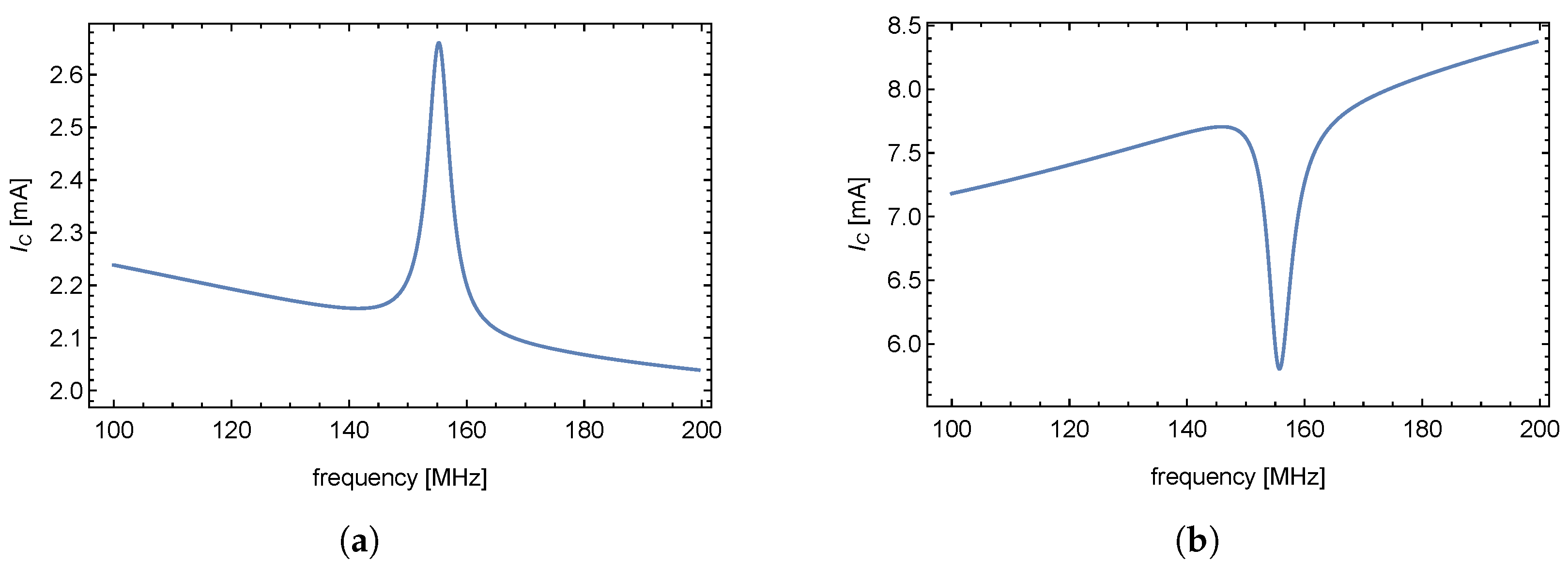 Sensors 23 01241 g011