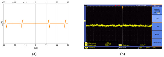 Sensors 23 01241 g012