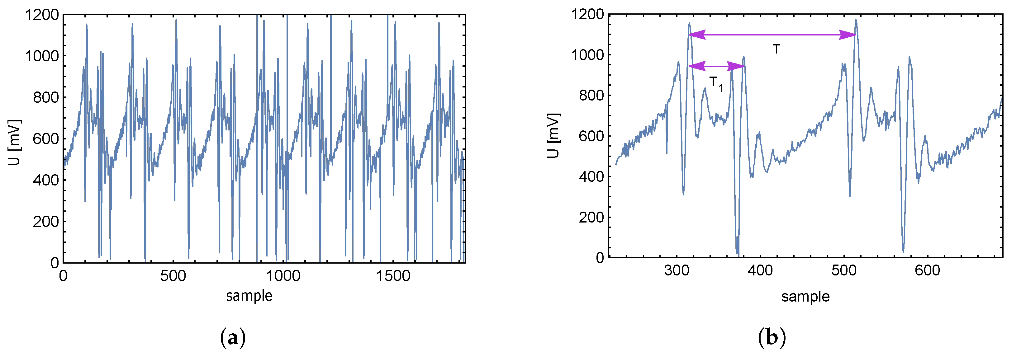 Sensors 23 01241 g016