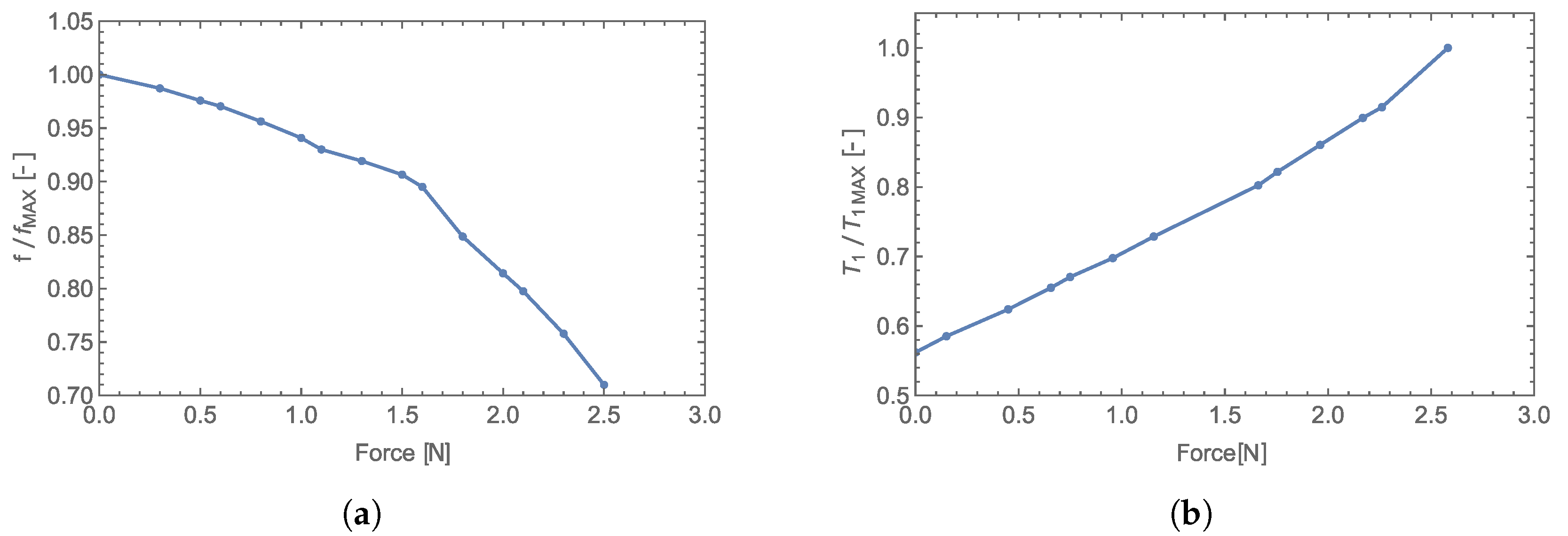 Sensors 23 01241 g018