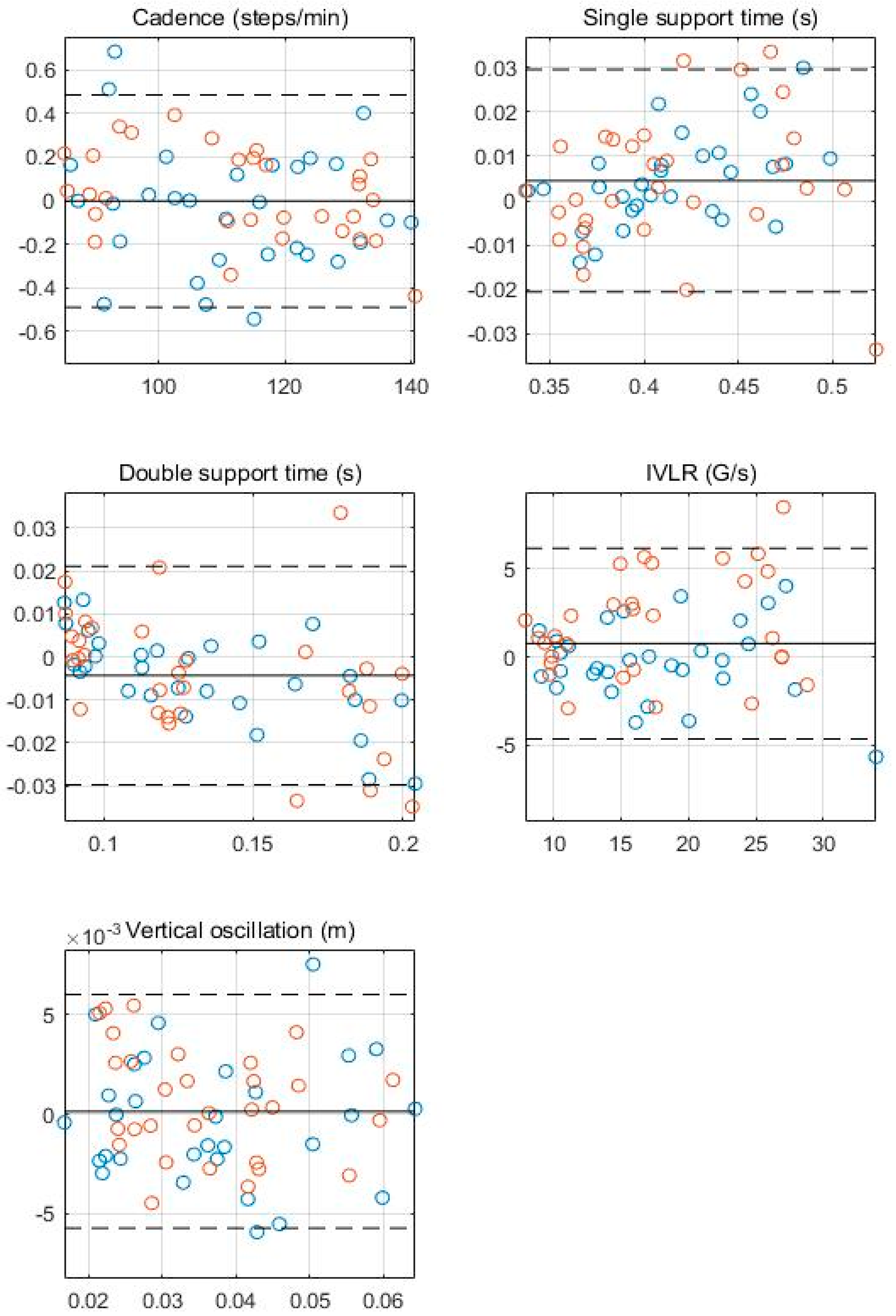 Sensors 23 01244 g004