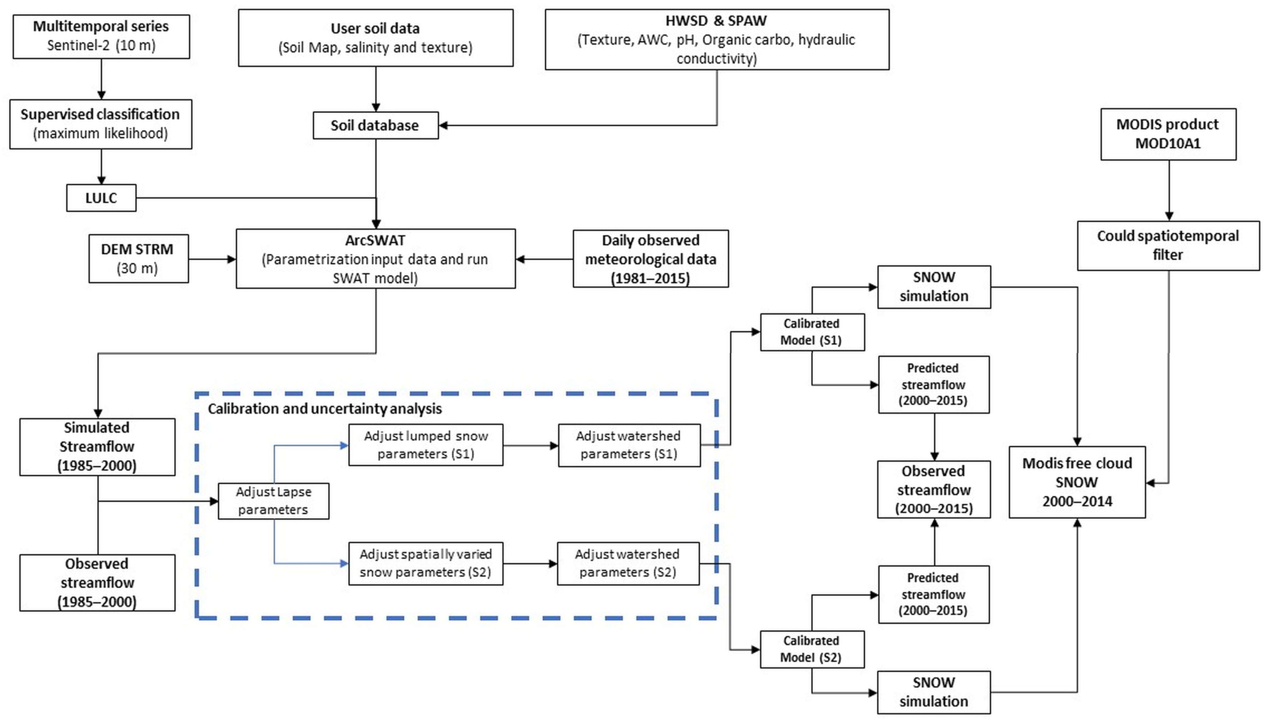 Sensors 23 01246 g002