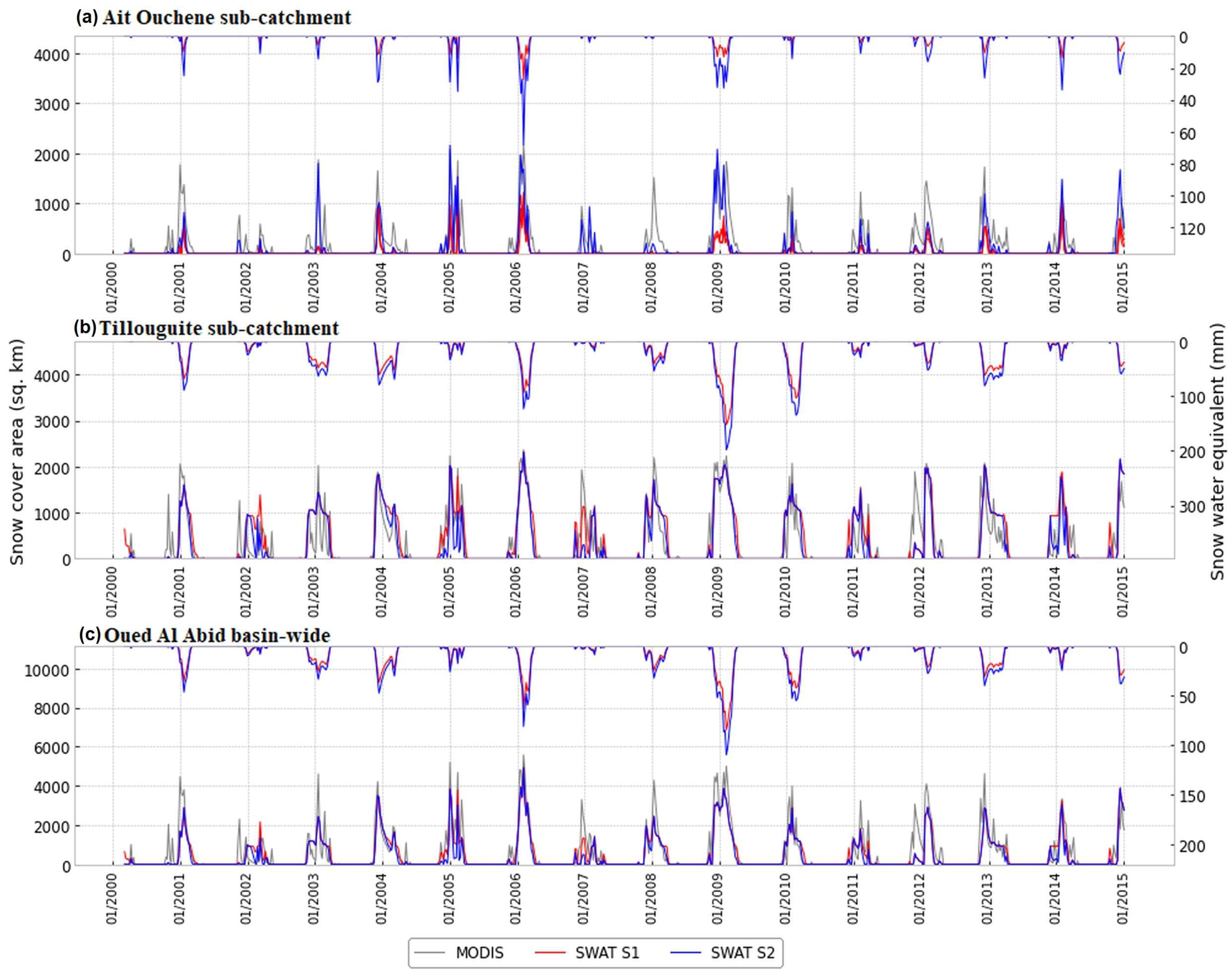Sensors 23 01246 g003