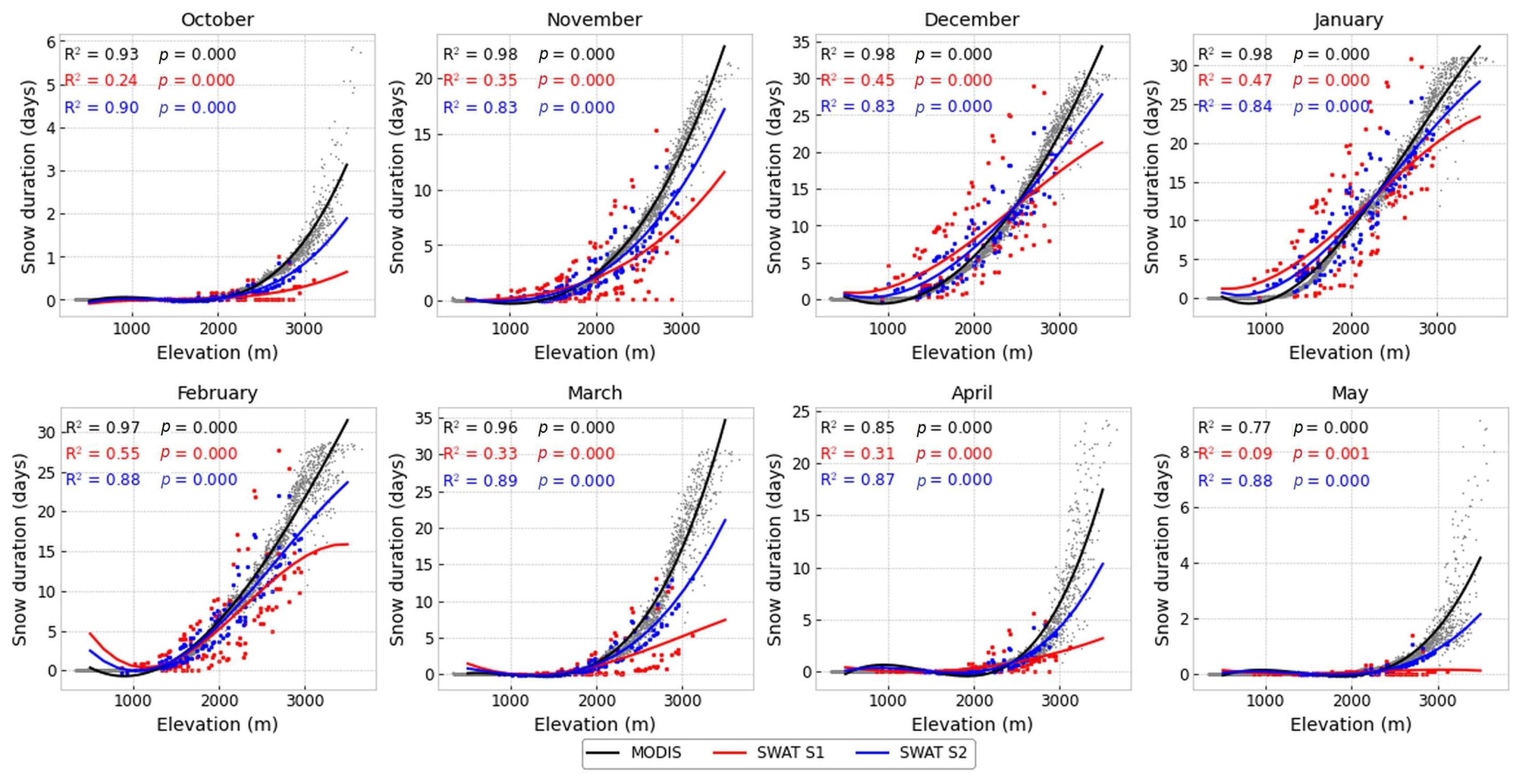Sensors 23 01246 g006