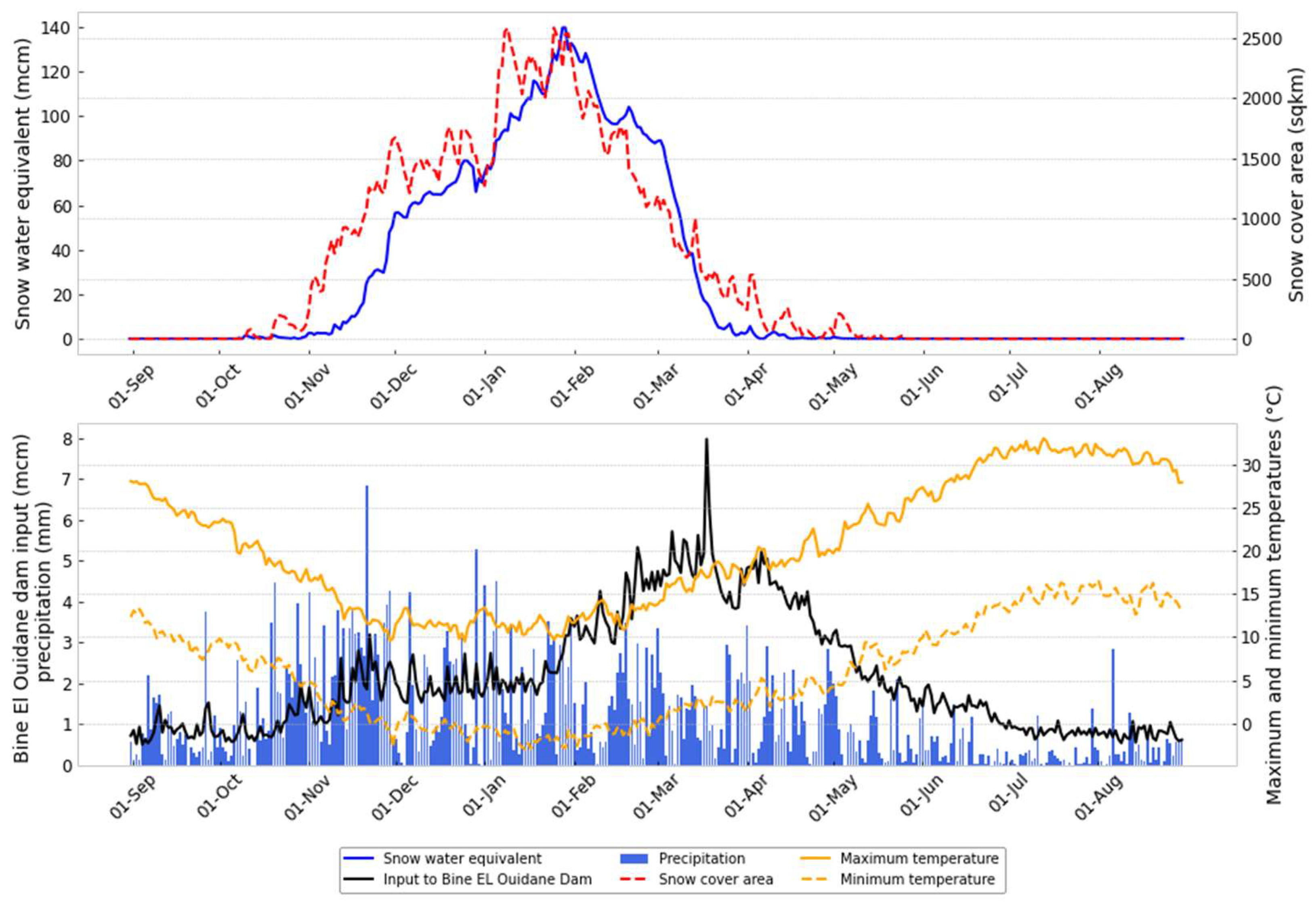 Sensors 23 01246 g007