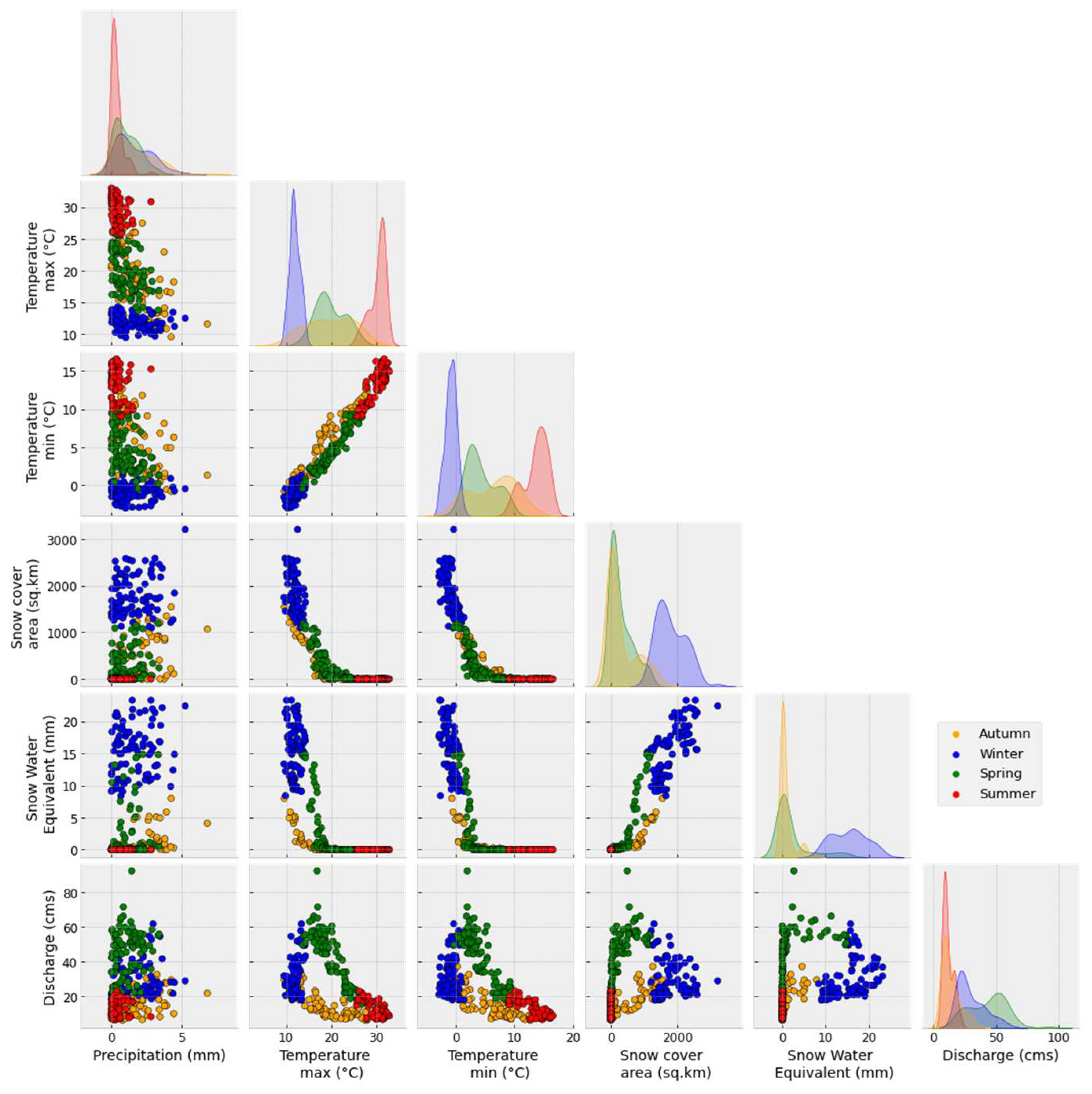 Sensors 23 01246 g008