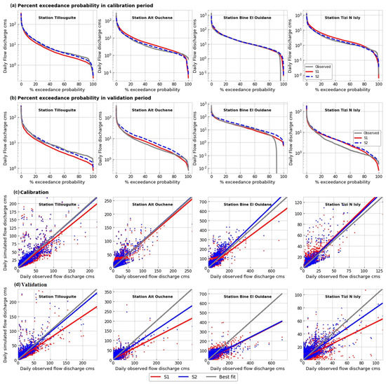 Sensors 23 01246 g0a1