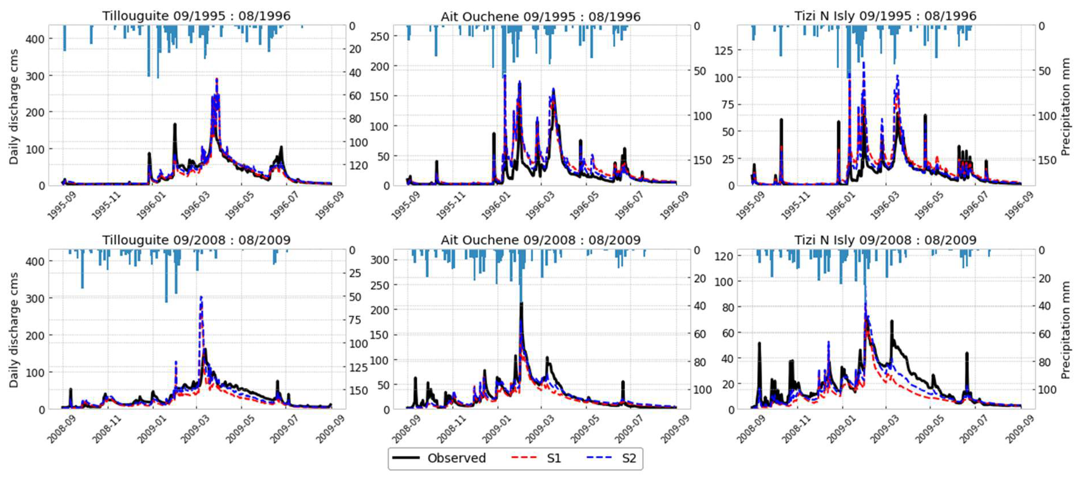 Sensors 23 01246 g0a2