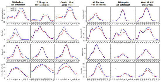 Sensors 23 01246 g0a3