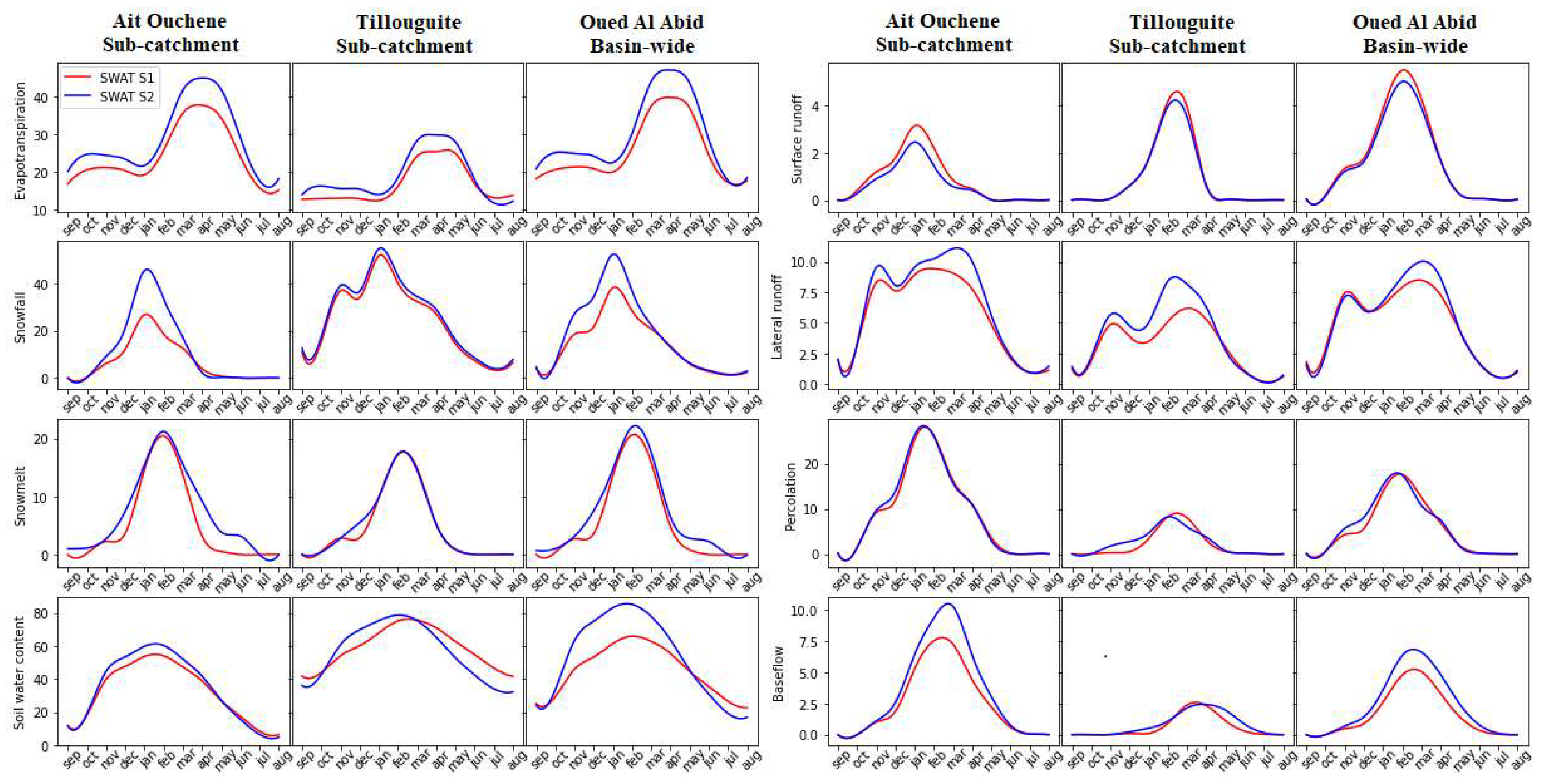 Sensors 23 01246 g0a3
