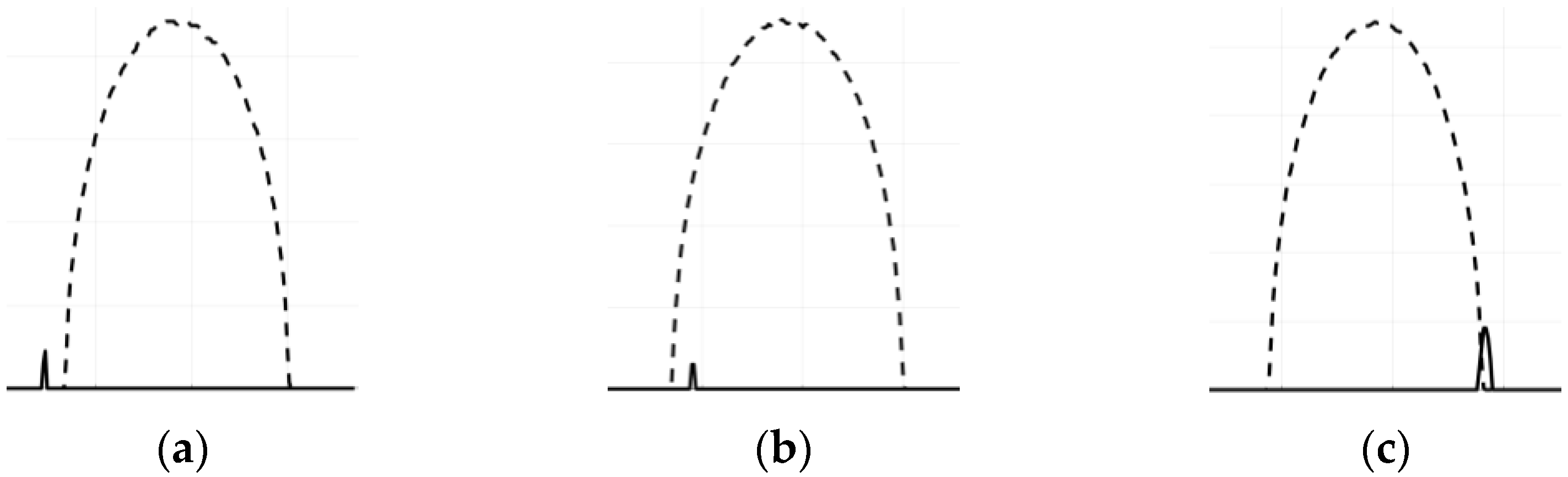 Sensors 23 01247 g003