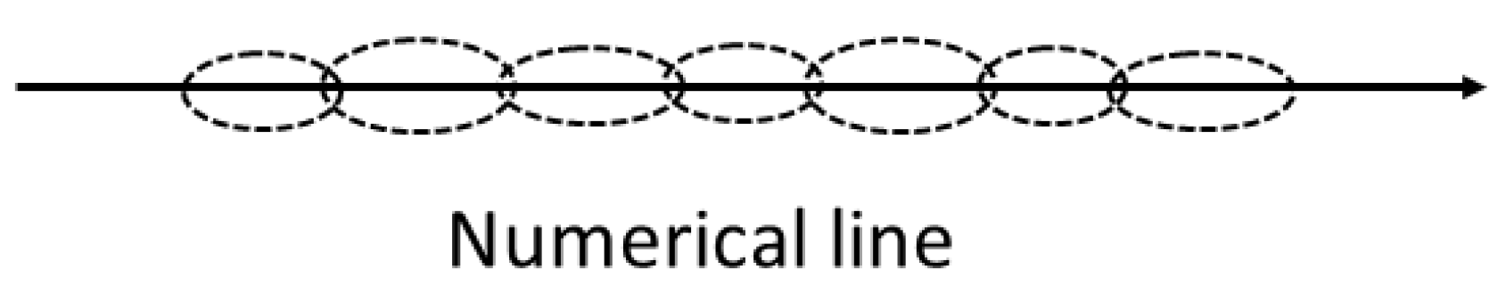 Sensors 23 01247 g006
