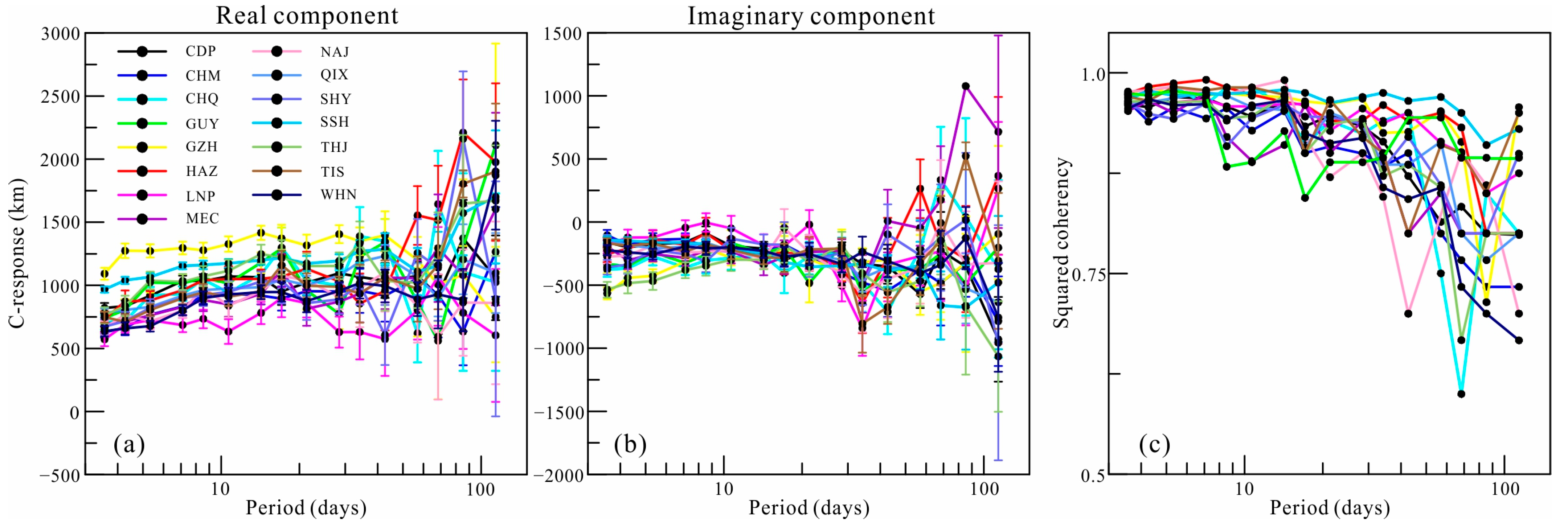 Sensors 23 01249 g002