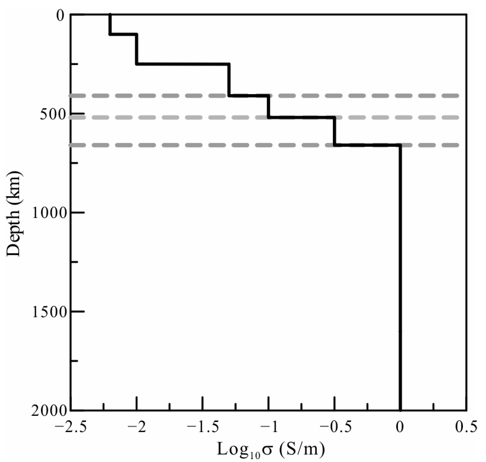 Sensors 23 01249 g003